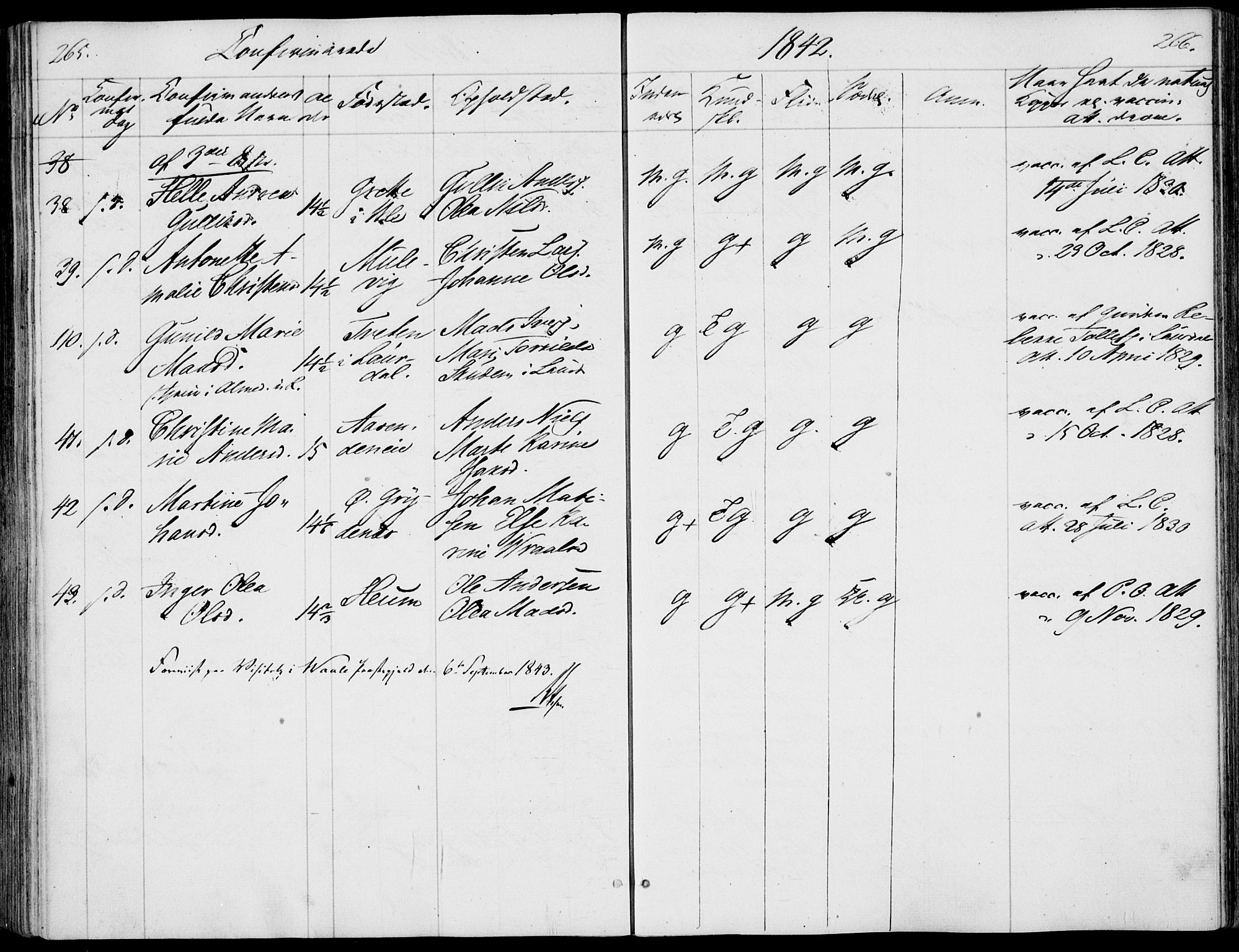 Våle kirkebøker, AV/SAKO-A-334/F/Fa/L0009a: Parish register (official) no. I 9A, 1839-1860, p. 265-266