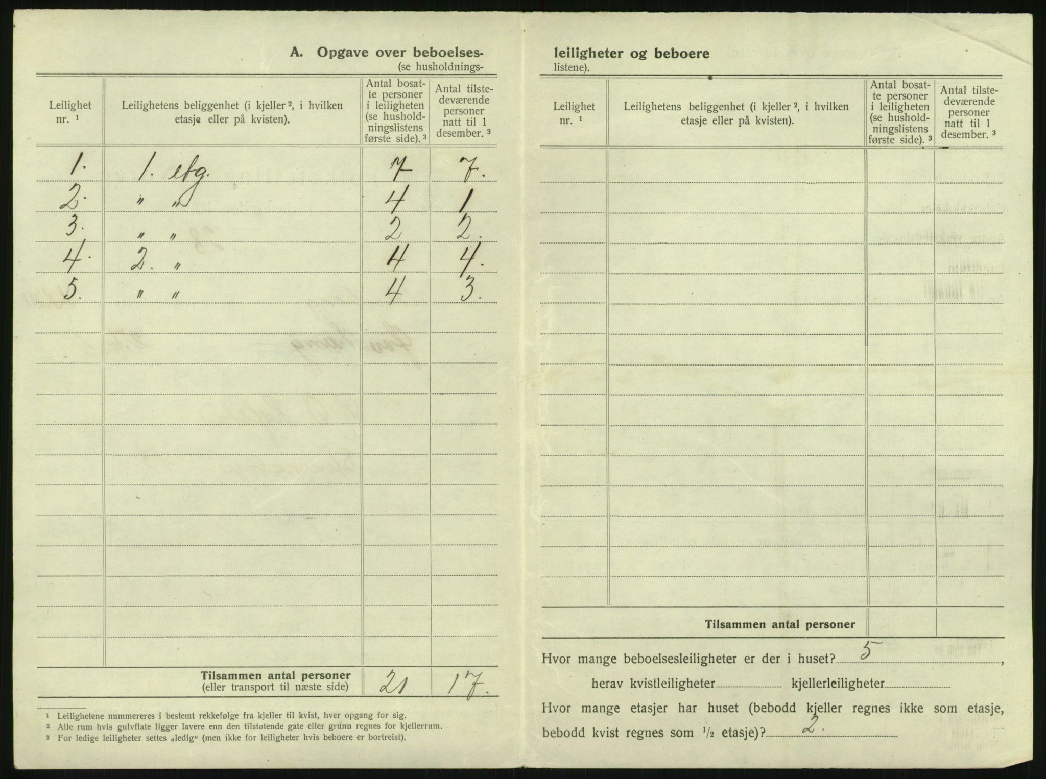 SAKO, 1920 census for Tønsberg, 1920, p. 2360