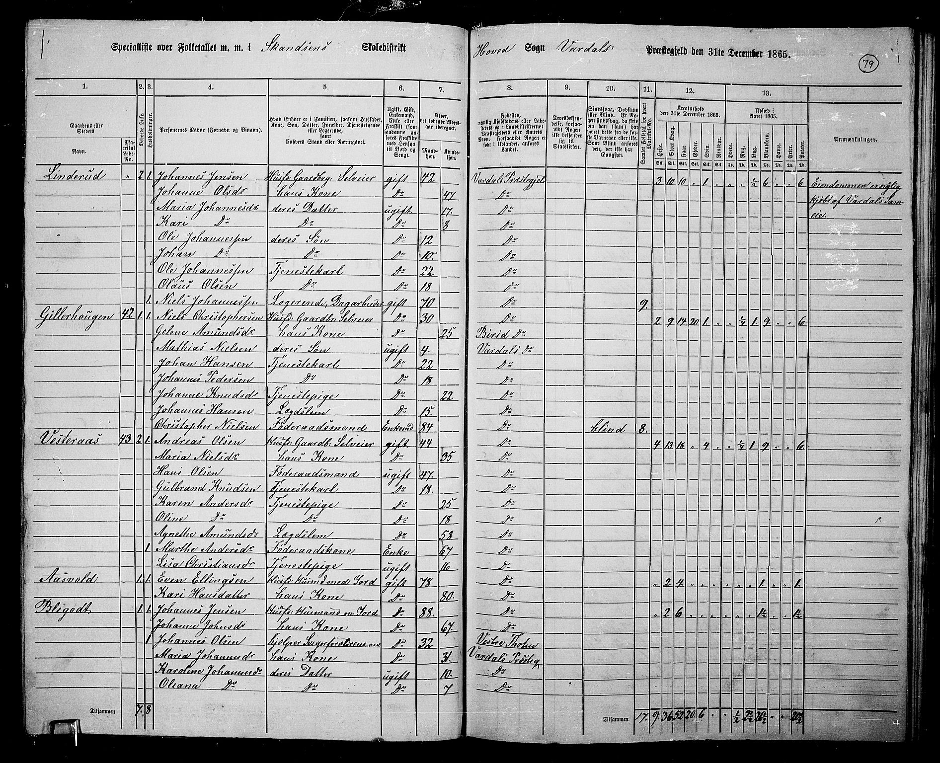 RA, 1865 census for Vardal/Vardal og Hunn, 1865, p. 69