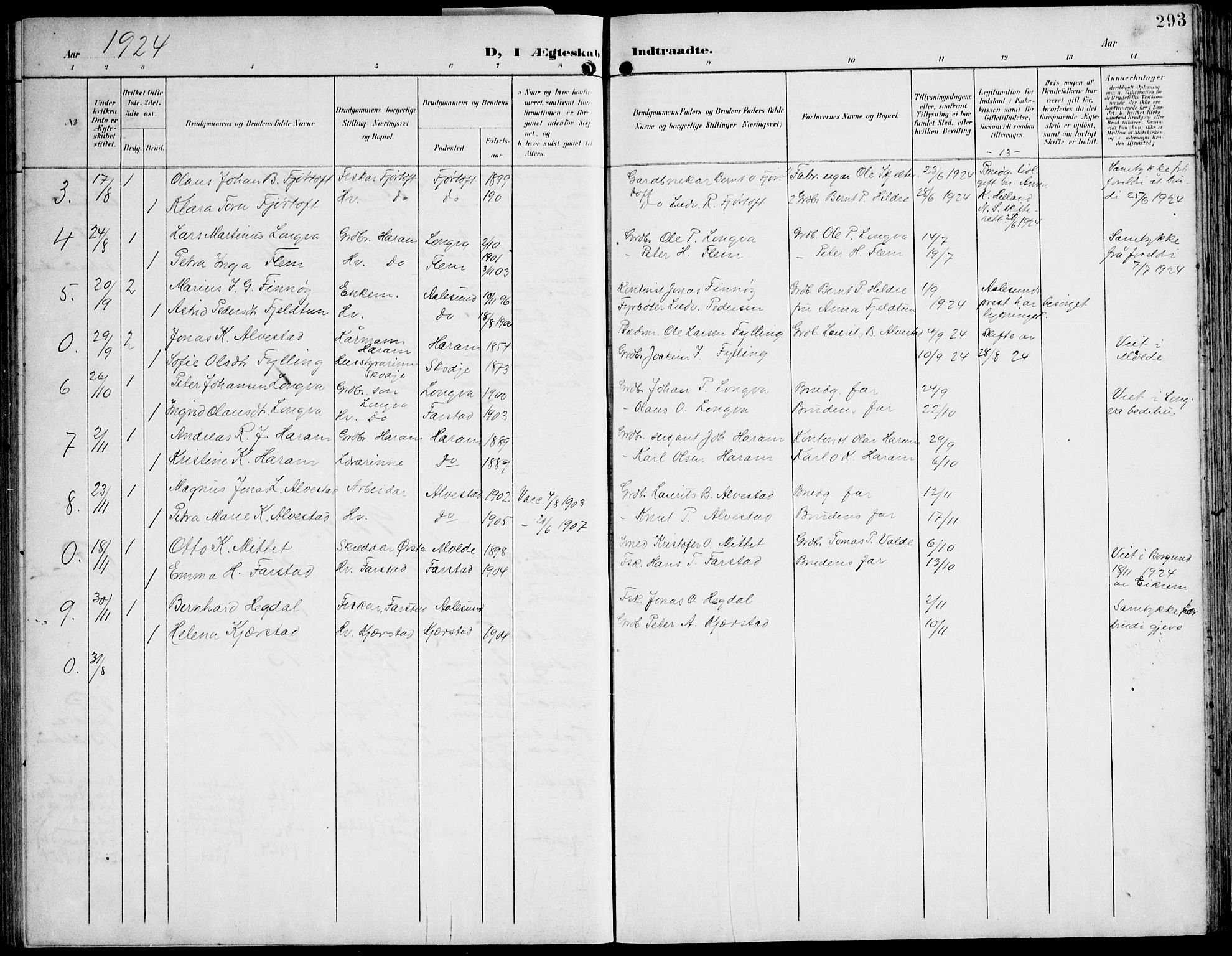 Ministerialprotokoller, klokkerbøker og fødselsregistre - Møre og Romsdal, SAT/A-1454/536/L0511: Parish register (copy) no. 536C06, 1899-1944, p. 293