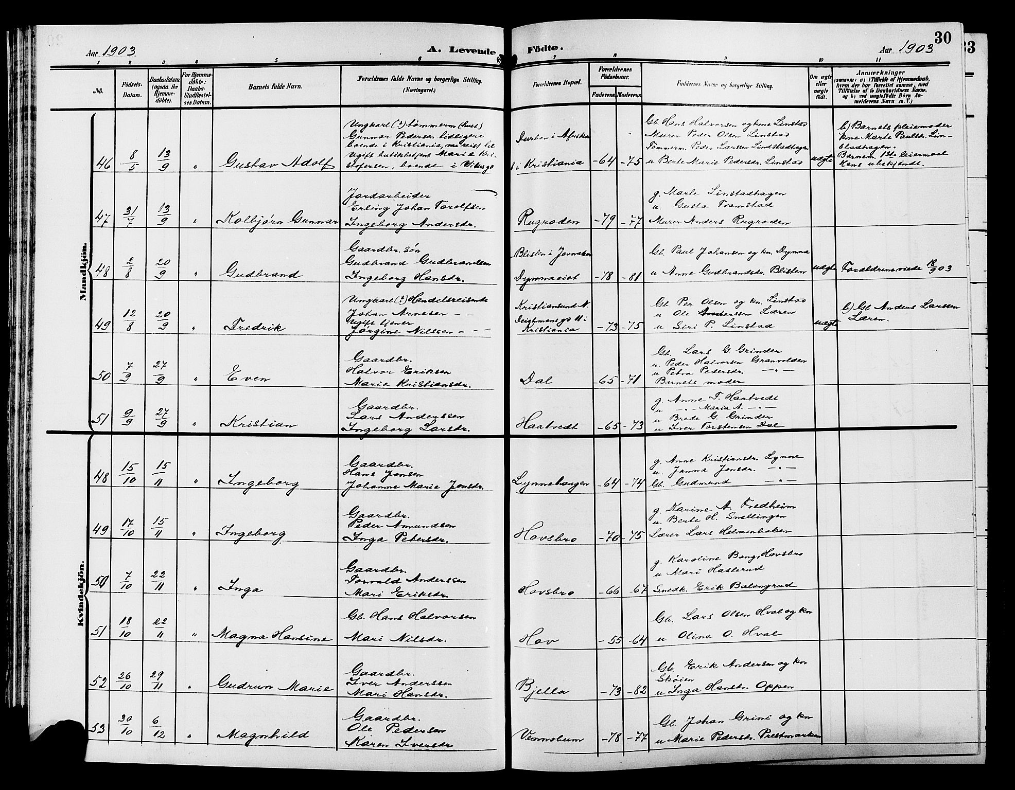 Gran prestekontor, SAH/PREST-112/H/Ha/Hab/L0006: Parish register (copy) no. 6, 1901-1911, p. 30