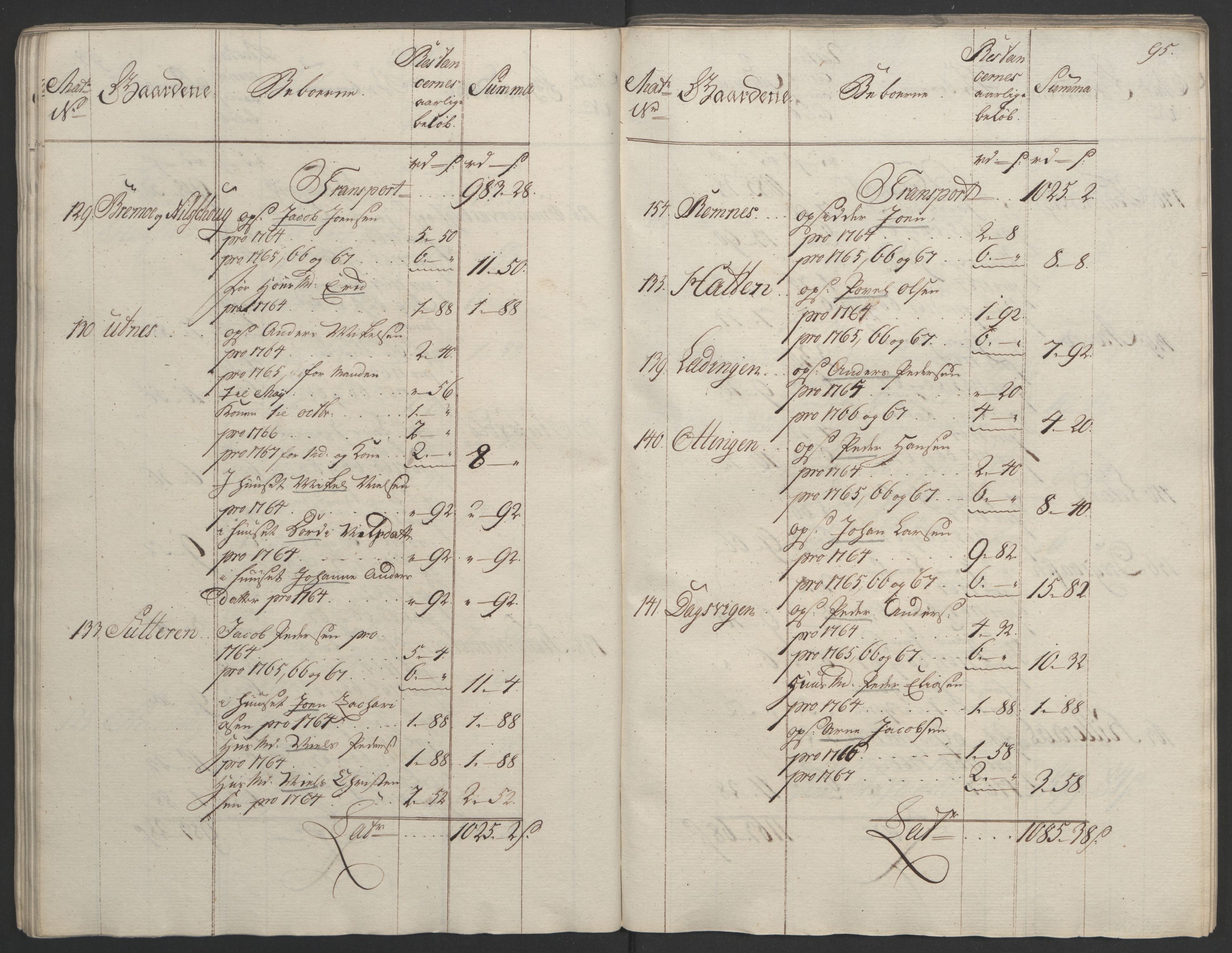 Rentekammeret inntil 1814, Realistisk ordnet avdeling, AV/RA-EA-4070/Ol/L0023: [Gg 10]: Ekstraskatten, 23.09.1762. Helgeland (restanseregister), 1767-1772, p. 92