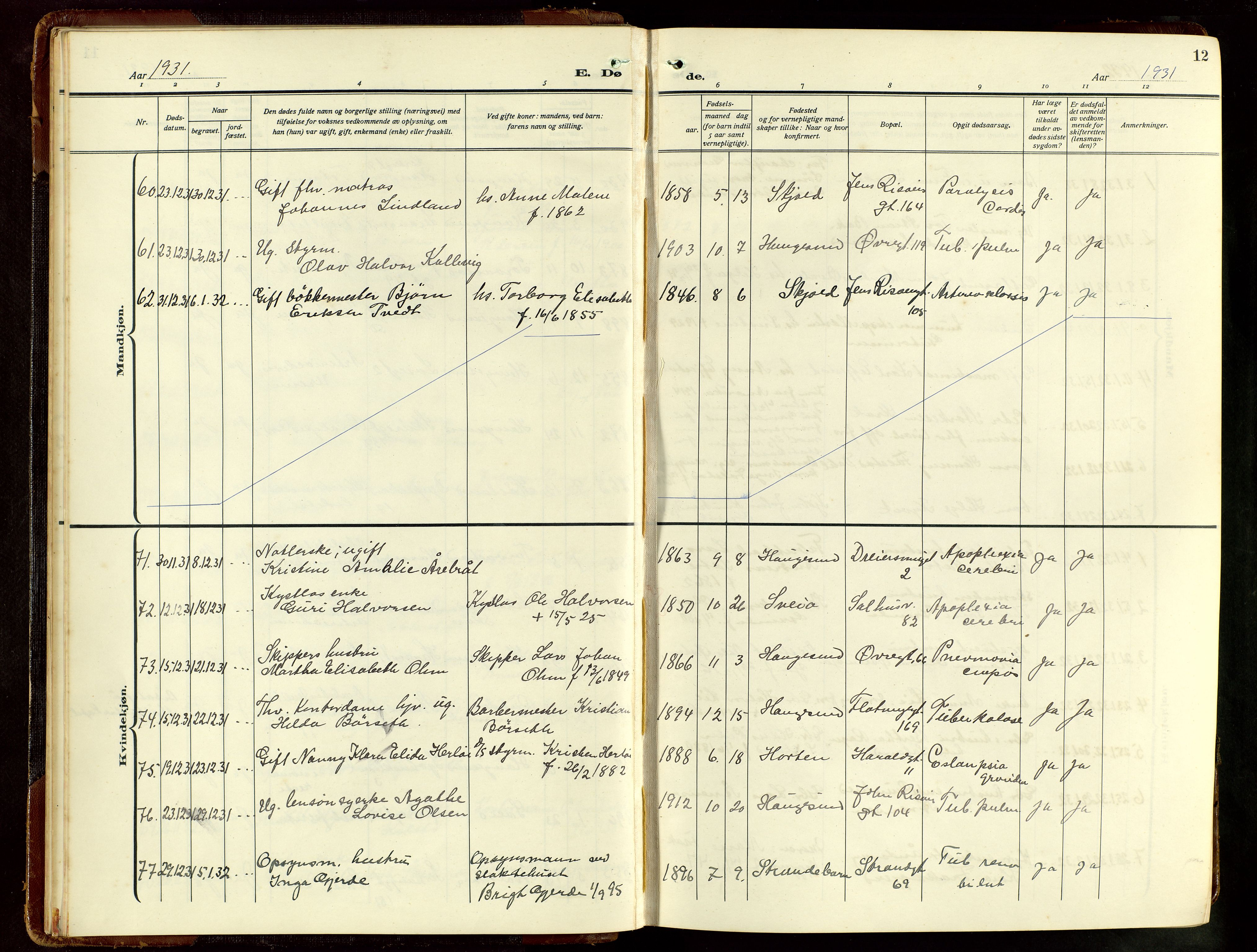 Haugesund sokneprestkontor, AV/SAST-A -101863/H/Ha/Hab/L0012: Parish register (copy) no. B 12, 1930-1958, p. 12