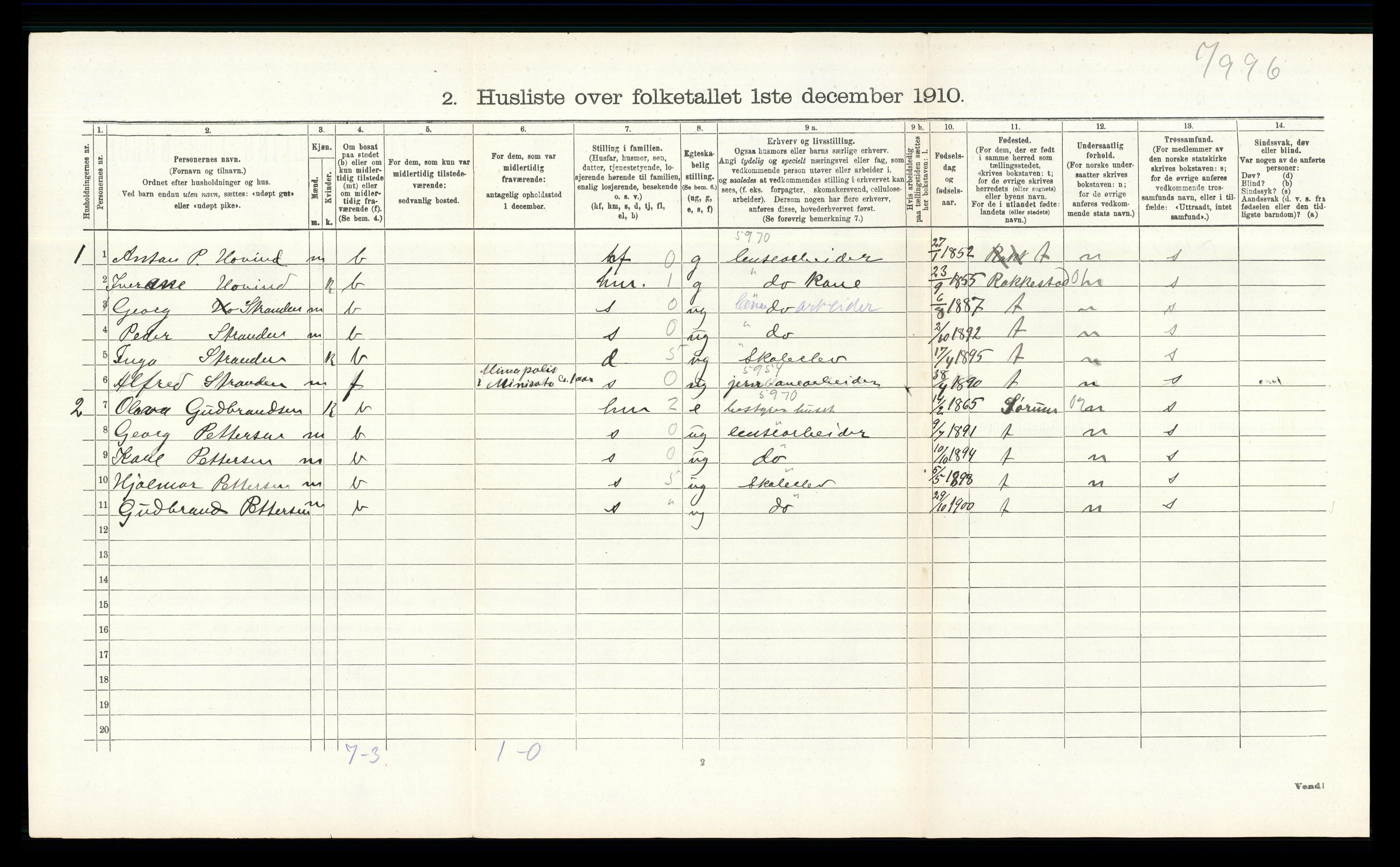 RA, 1910 census for Fet, 1910, p. 402