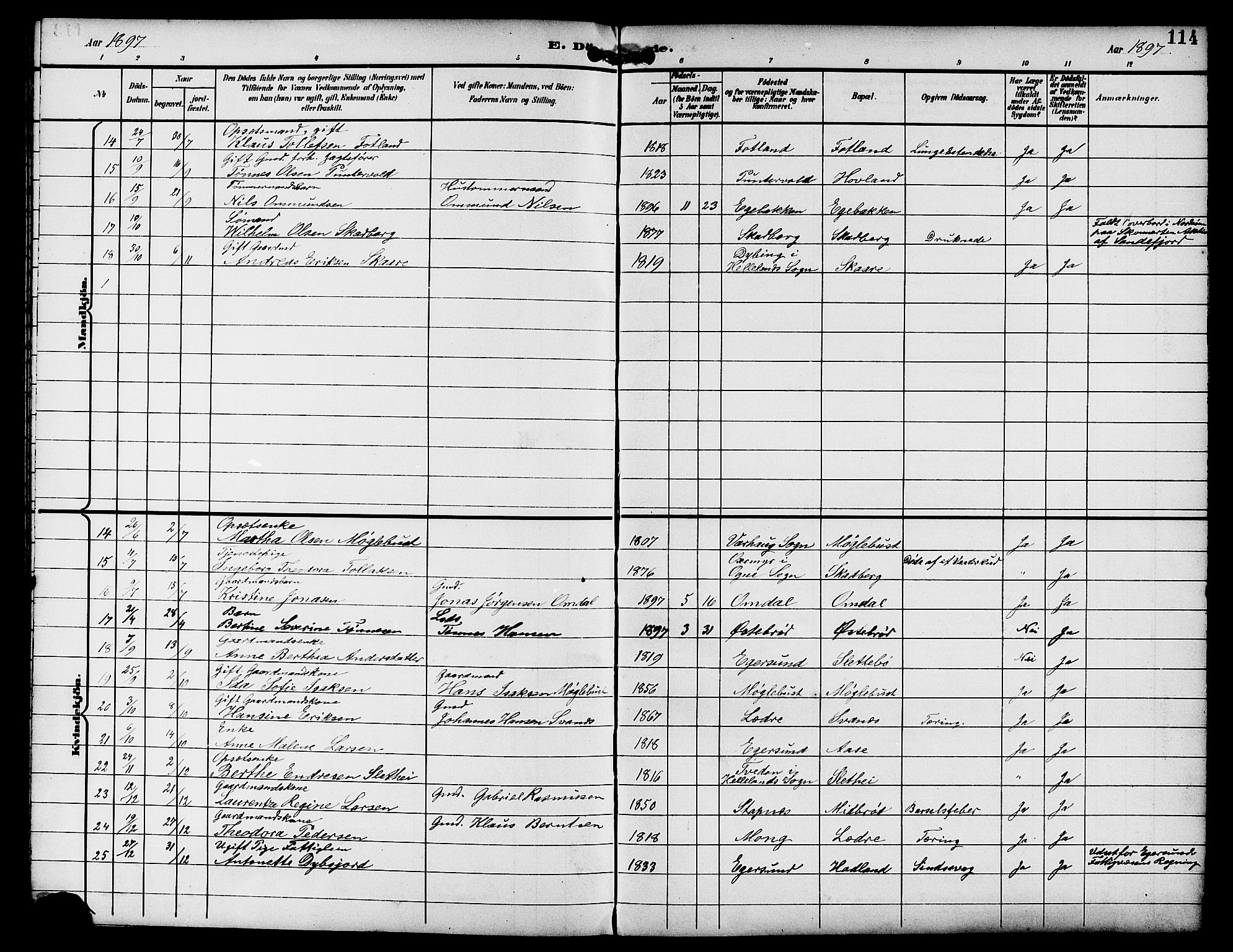 Eigersund sokneprestkontor, AV/SAST-A-101807/S09/L0009: Parish register (copy) no. B 9, 1893-1907, p. 114