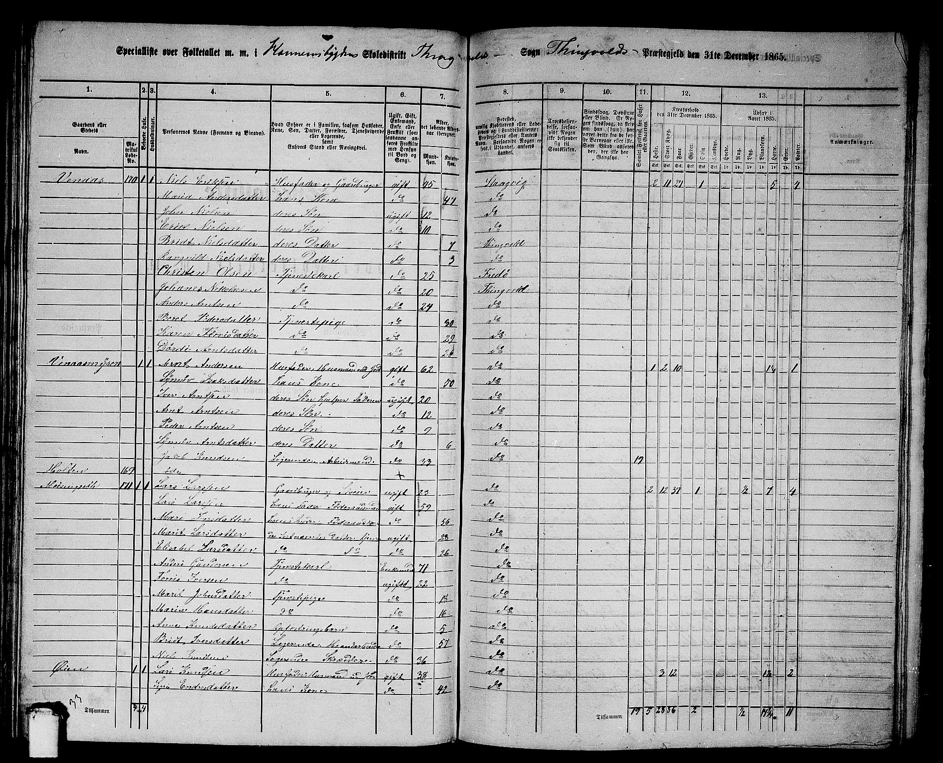 RA, 1865 census for Tingvoll, 1865, p. 98