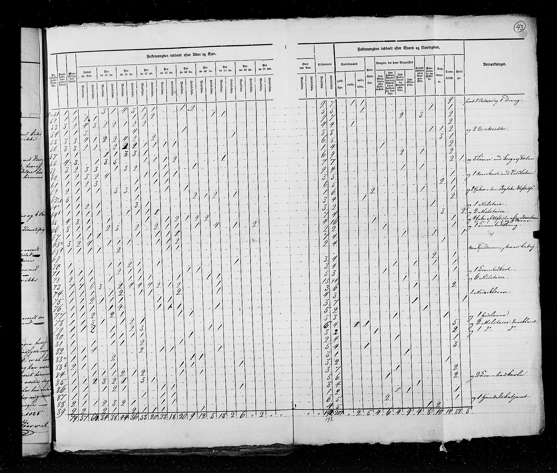 RA, Census 1825, vol. 21: Risør-Vardø, 1825, p. 43