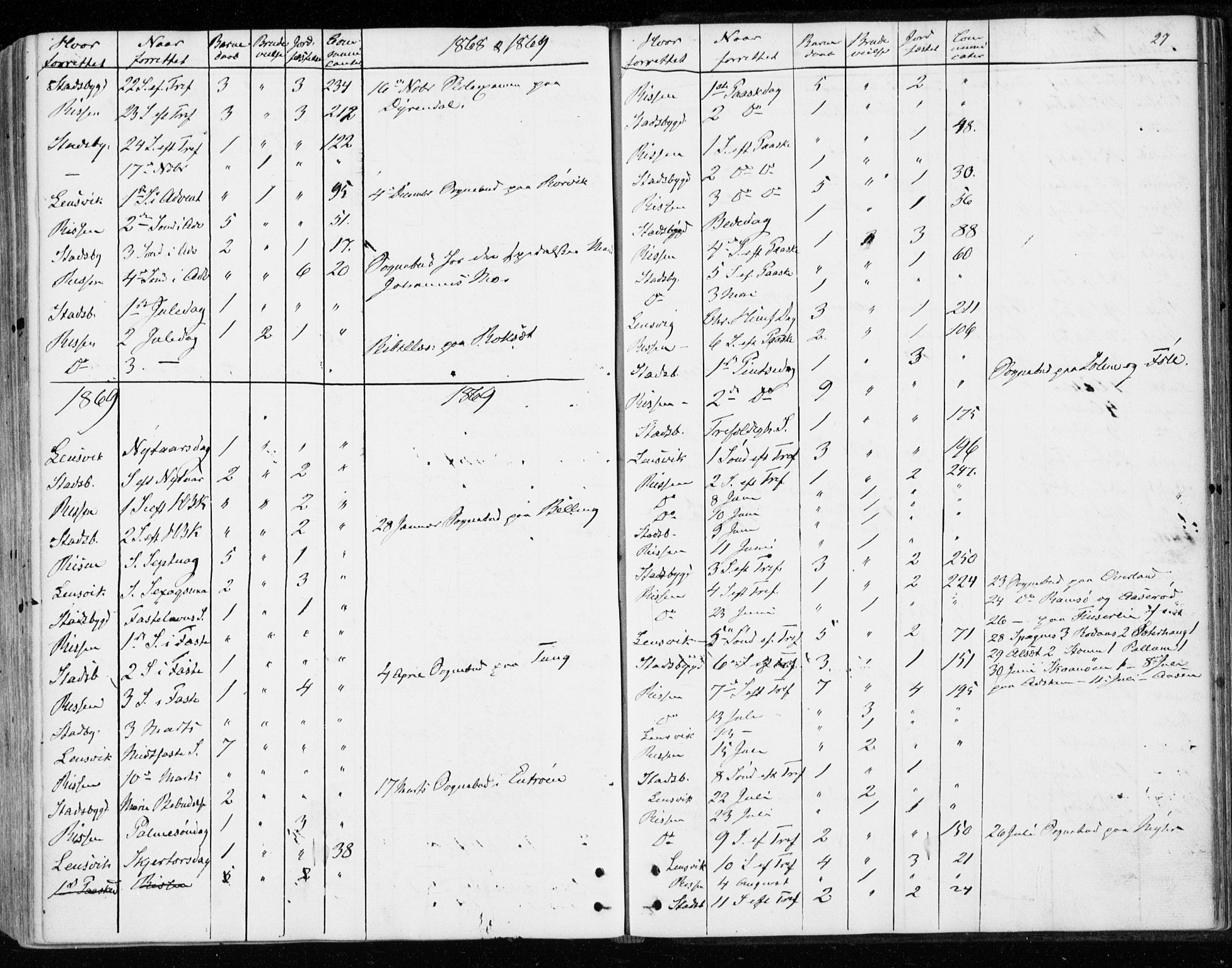 Ministerialprotokoller, klokkerbøker og fødselsregistre - Sør-Trøndelag, SAT/A-1456/646/L0612: Parish register (official) no. 646A10, 1858-1869, p. 27