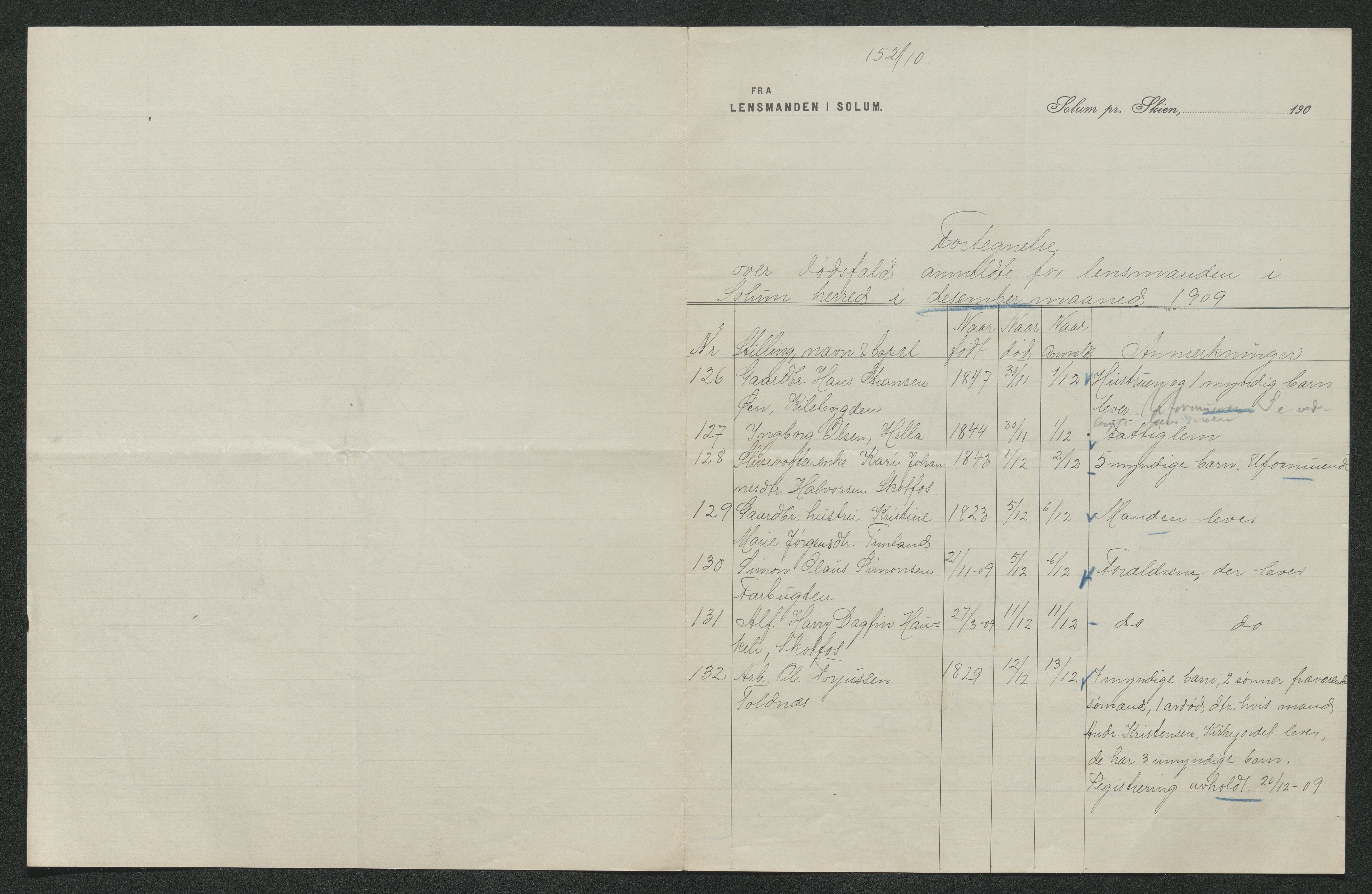 Gjerpen sorenskriveri, AV/SAKO-A-216/H/Ha/Hab/L0007: Dødsfallsmeldinger, Solum, 1899-1915, p. 397