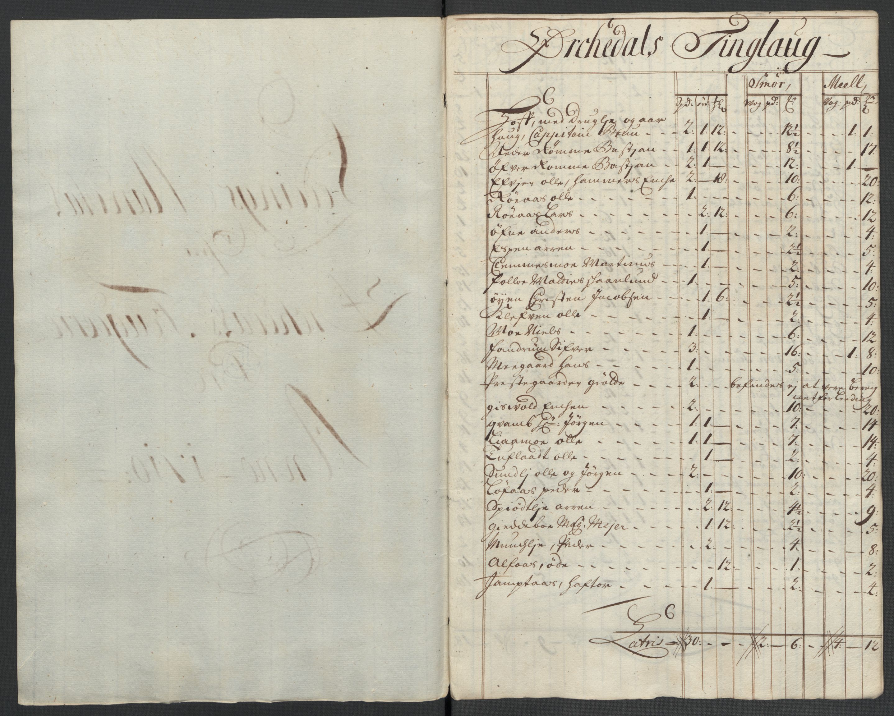 Rentekammeret inntil 1814, Reviderte regnskaper, Fogderegnskap, AV/RA-EA-4092/R60/L3960: Fogderegnskap Orkdal og Gauldal, 1710, p. 181