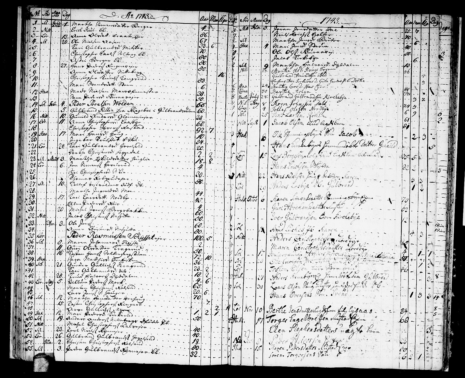 Skedsmo prestekontor Kirkebøker, SAO/A-10033a/F/Fa/L0005: Parish register (official) no. I 5, 1737-1767