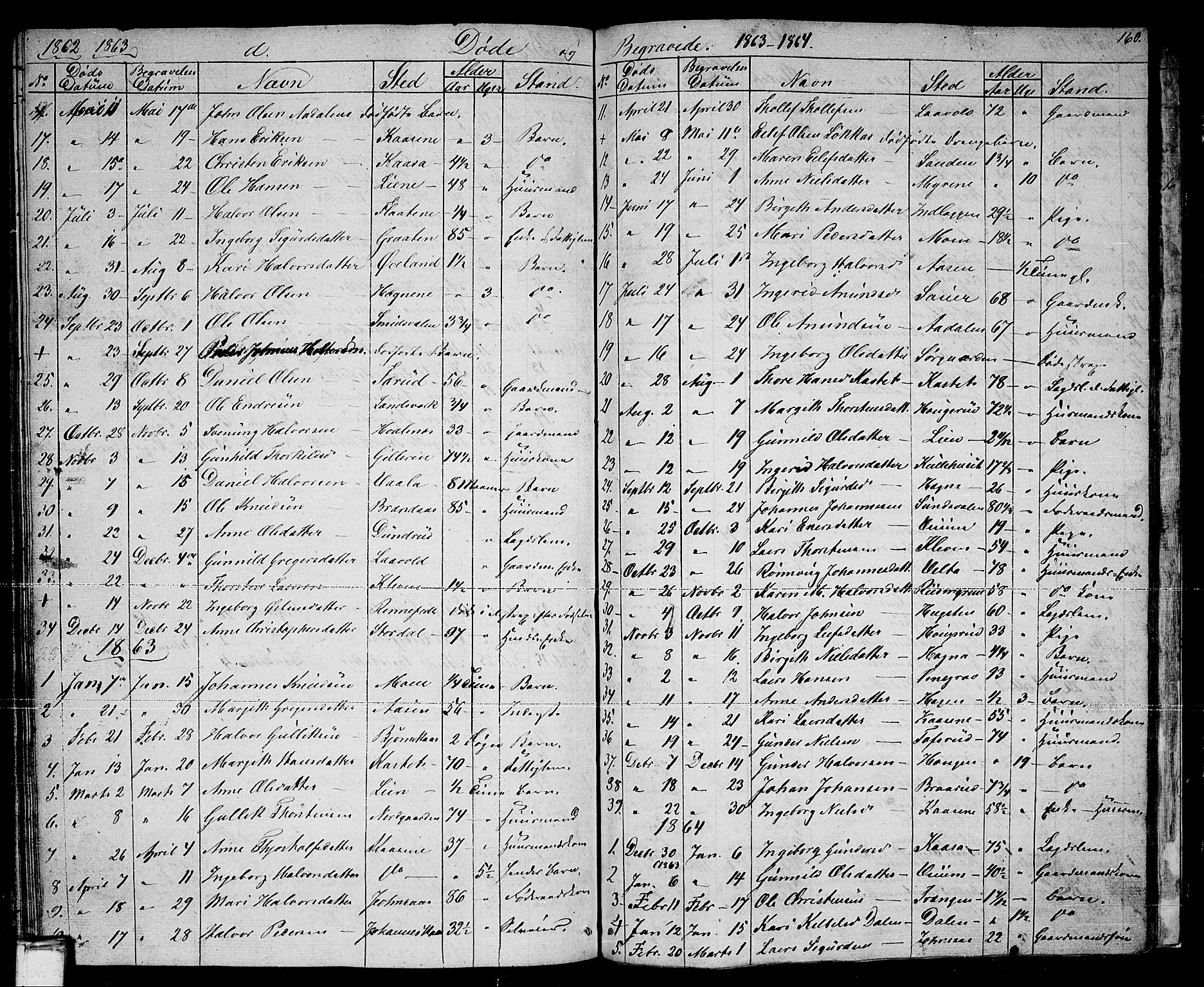 Sauherad kirkebøker, SAKO/A-298/G/Ga/L0002: Parish register (copy) no. I 2, 1842-1866, p. 160