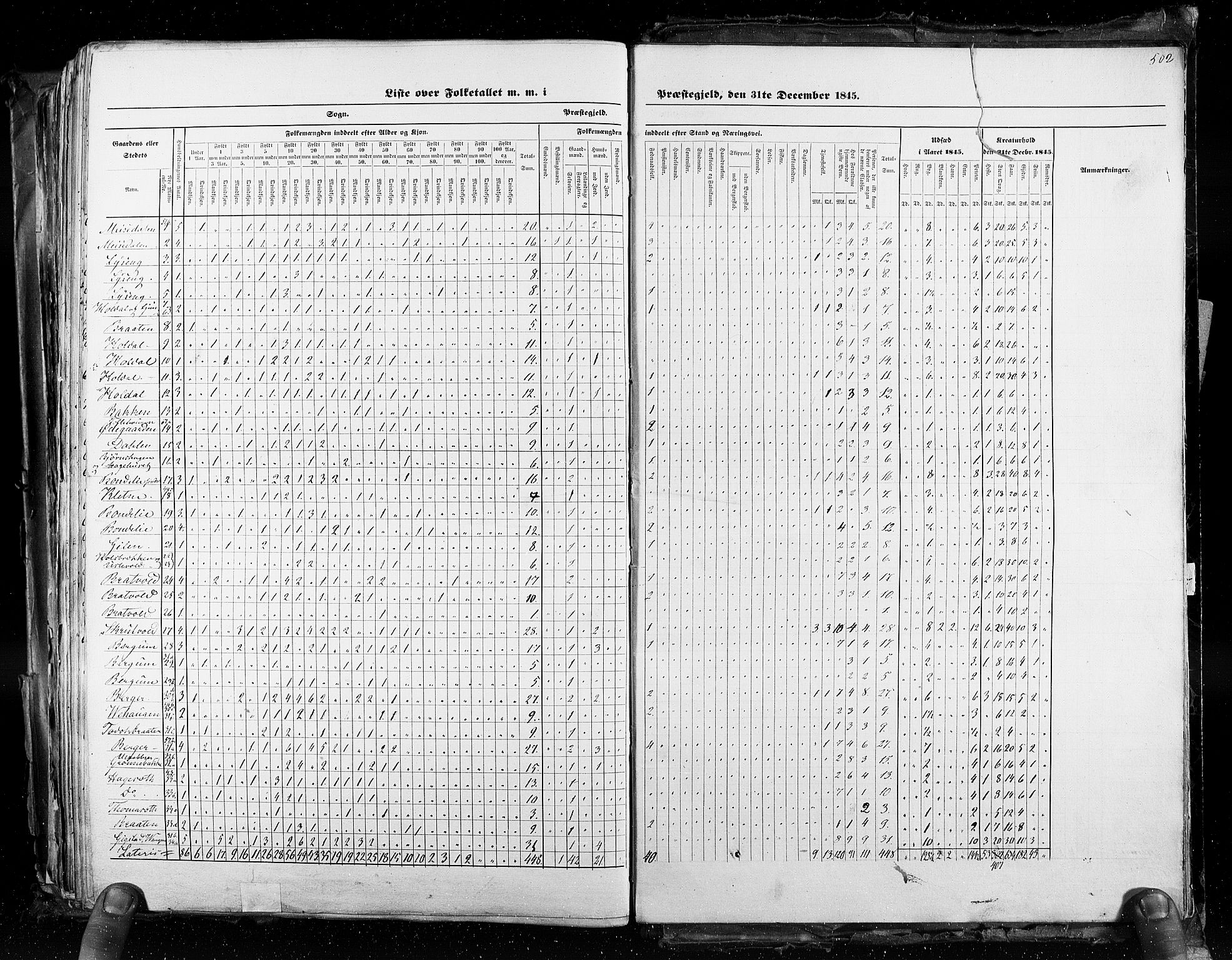 RA, Census 1845, vol. 3: Hedemarken amt og Kristians amt, 1845, p. 502