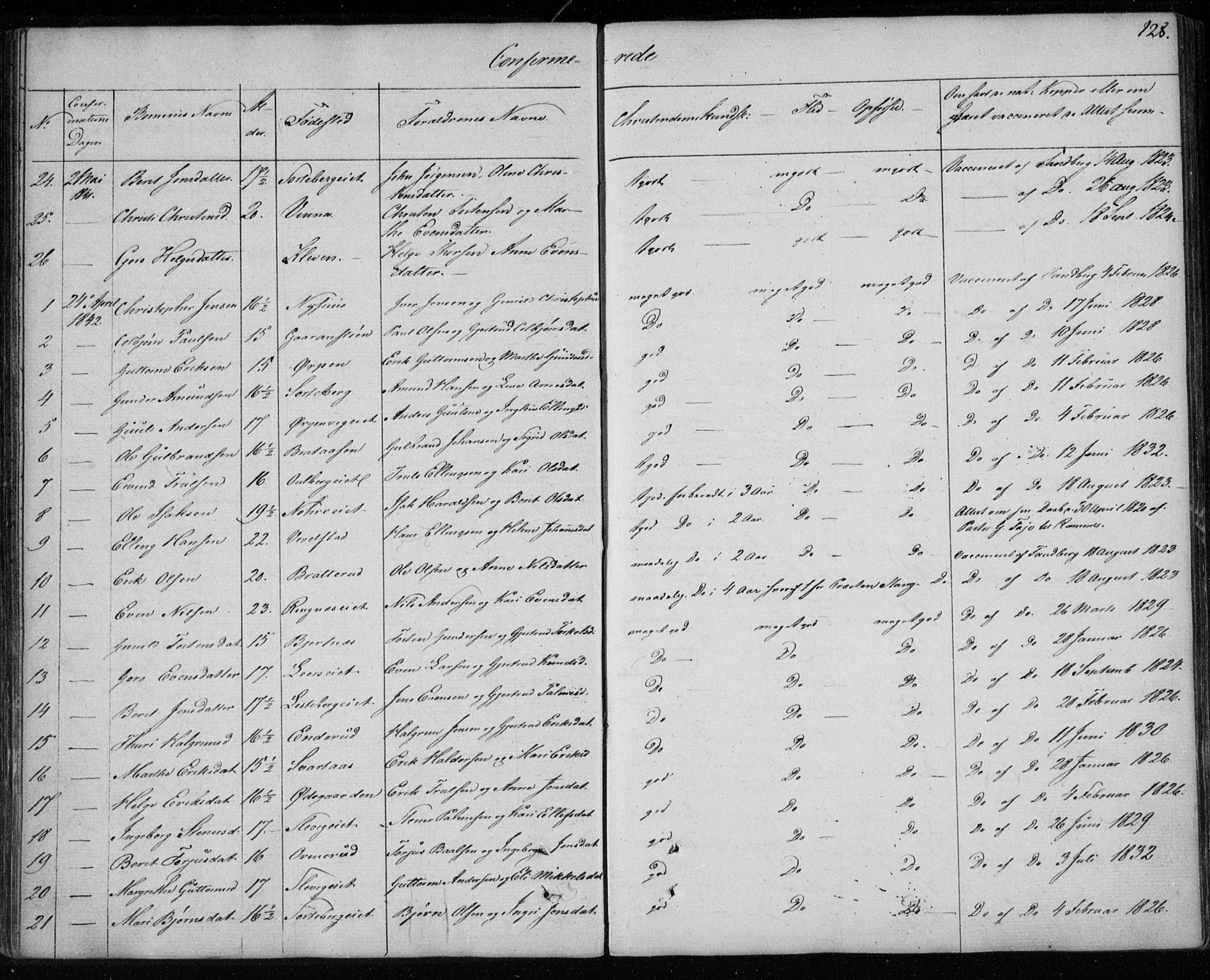 Krødsherad kirkebøker, SAKO/A-19/F/Fa/L0002: Parish register (official) no. 2, 1829-1851, p. 128