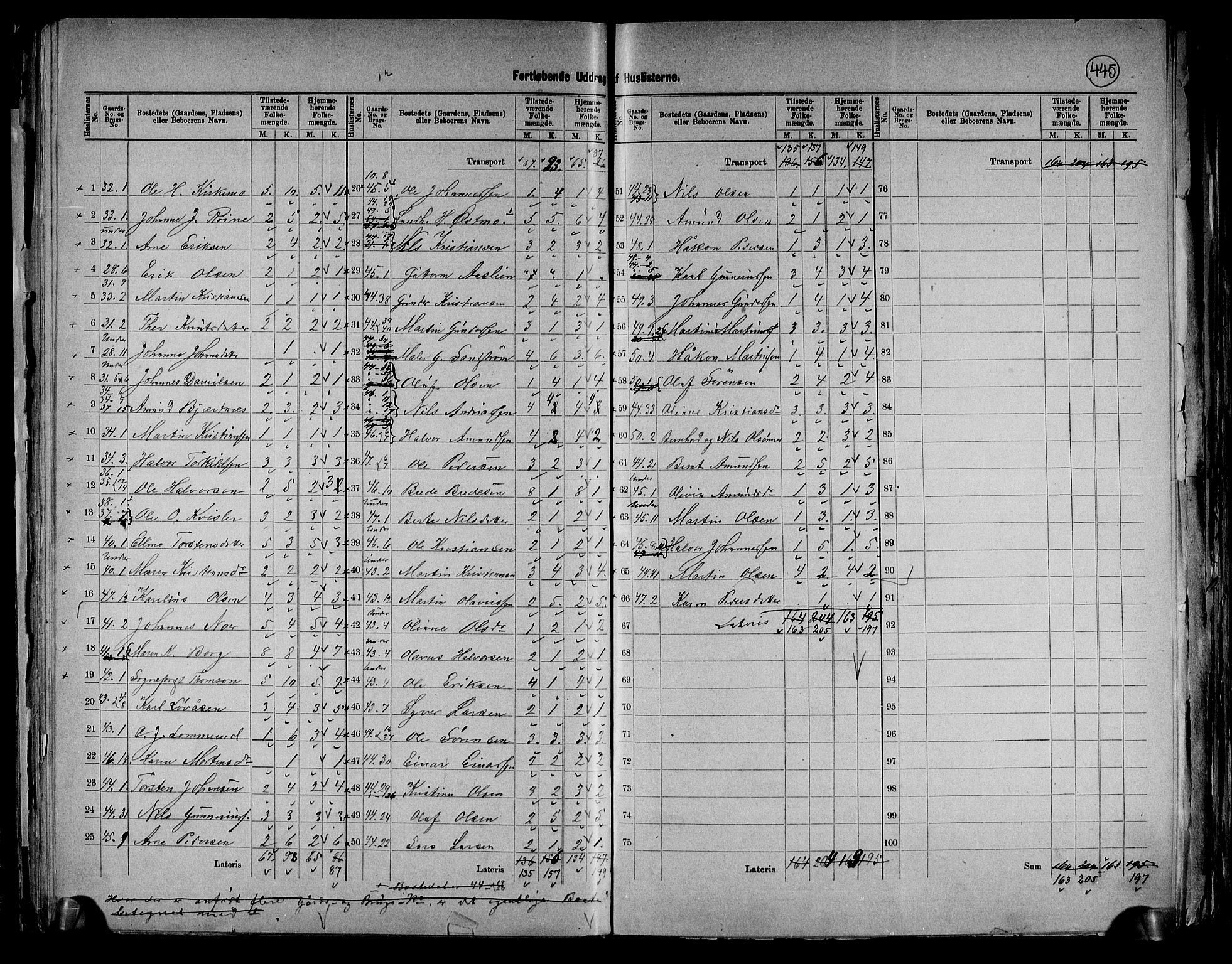 RA, 1891 census for 0424 Hof, 1891, p. 12
