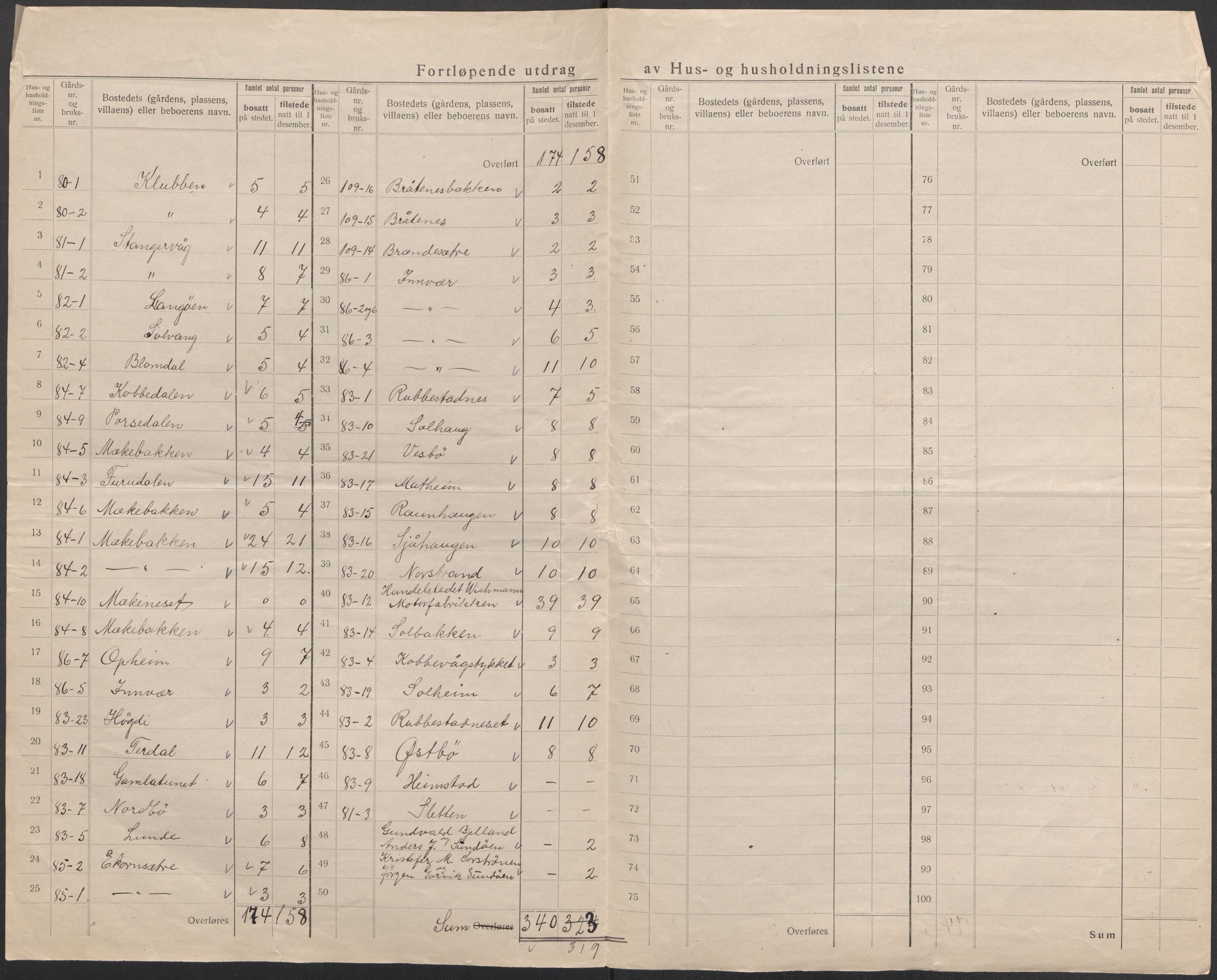 SAB, 1920 census for Bremnes, 1920, p. 15