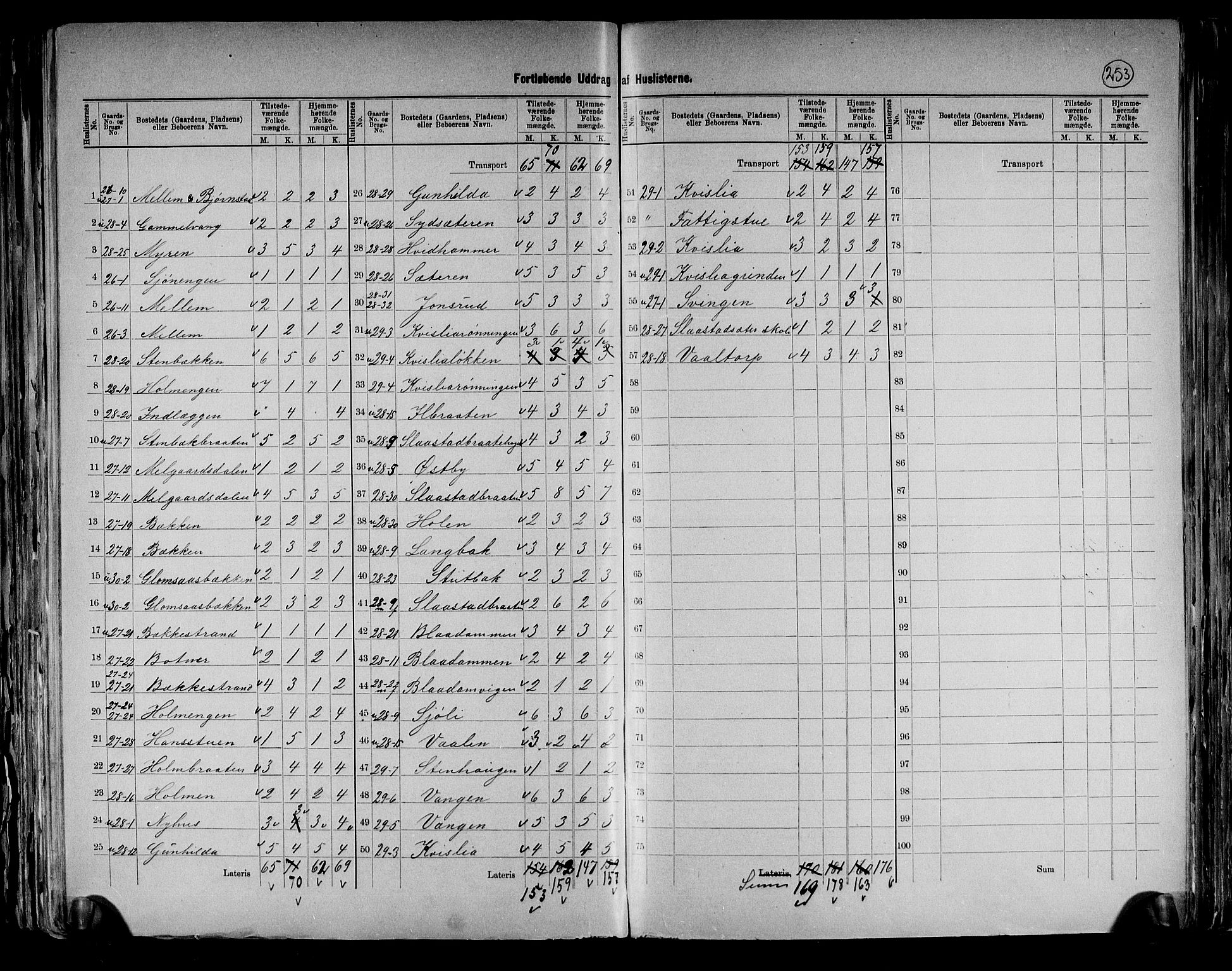 RA, 1891 census for 0419 Sør-Odal, 1891, p. 15