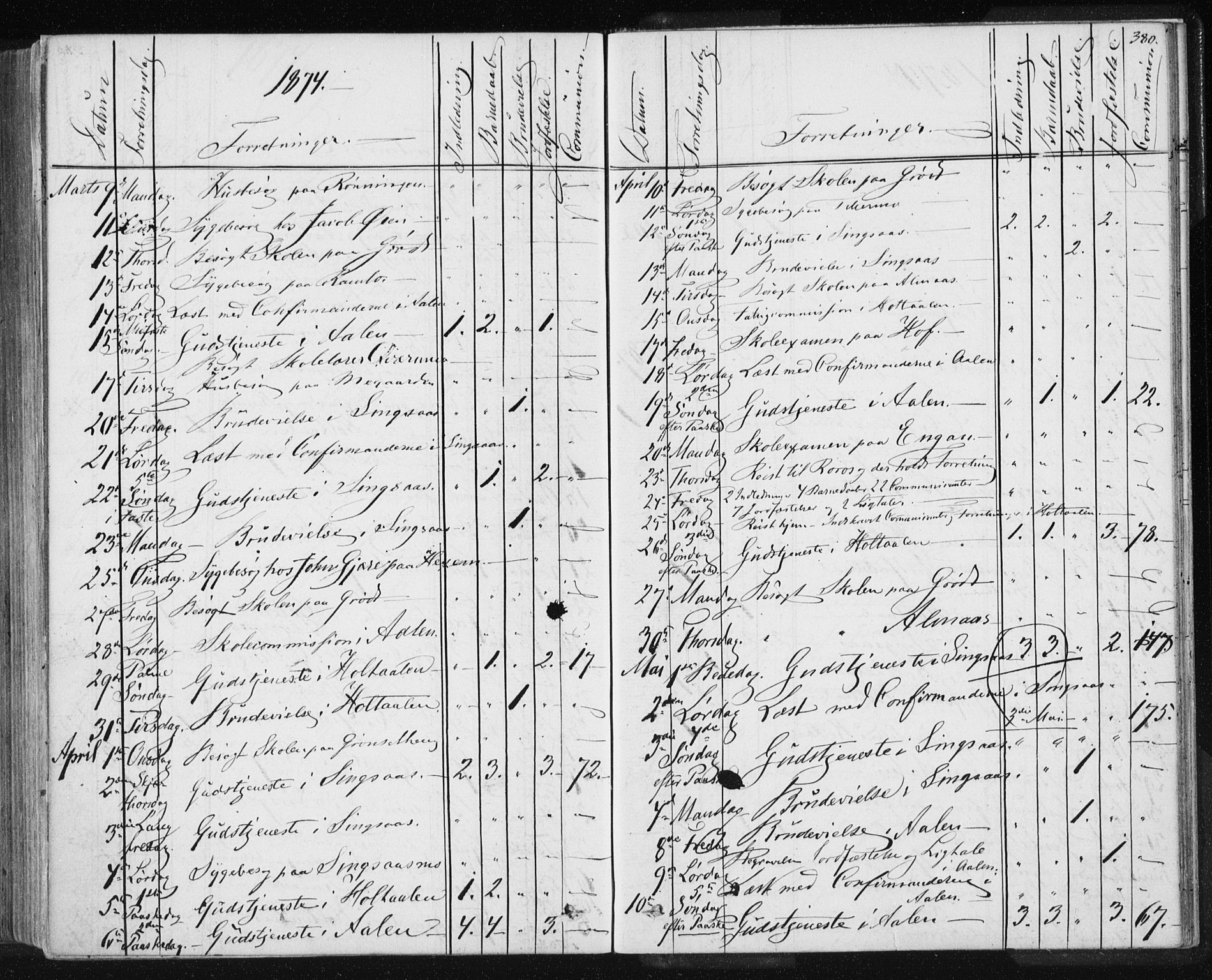 Ministerialprotokoller, klokkerbøker og fødselsregistre - Sør-Trøndelag, SAT/A-1456/685/L0969: Parish register (official) no. 685A08 /1, 1870-1878, p. 380