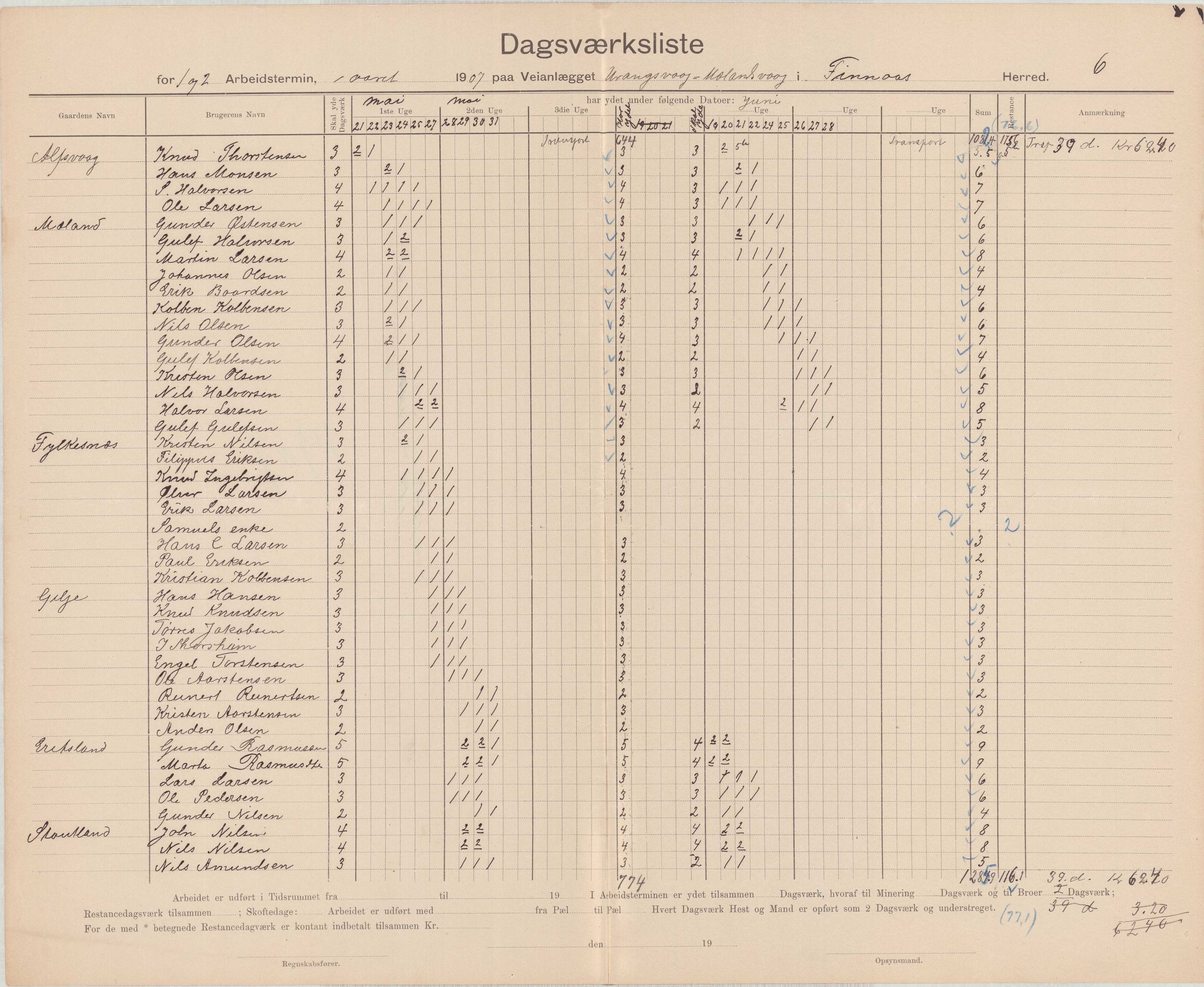 Finnaas kommune. Formannskapet, IKAH/1218a-021/E/Ea/L0002/0005: Rekneskap for veganlegg / Rekneskap for veganlegget Urangsvåg - Mælandsvåg, 1907-1909, p. 6