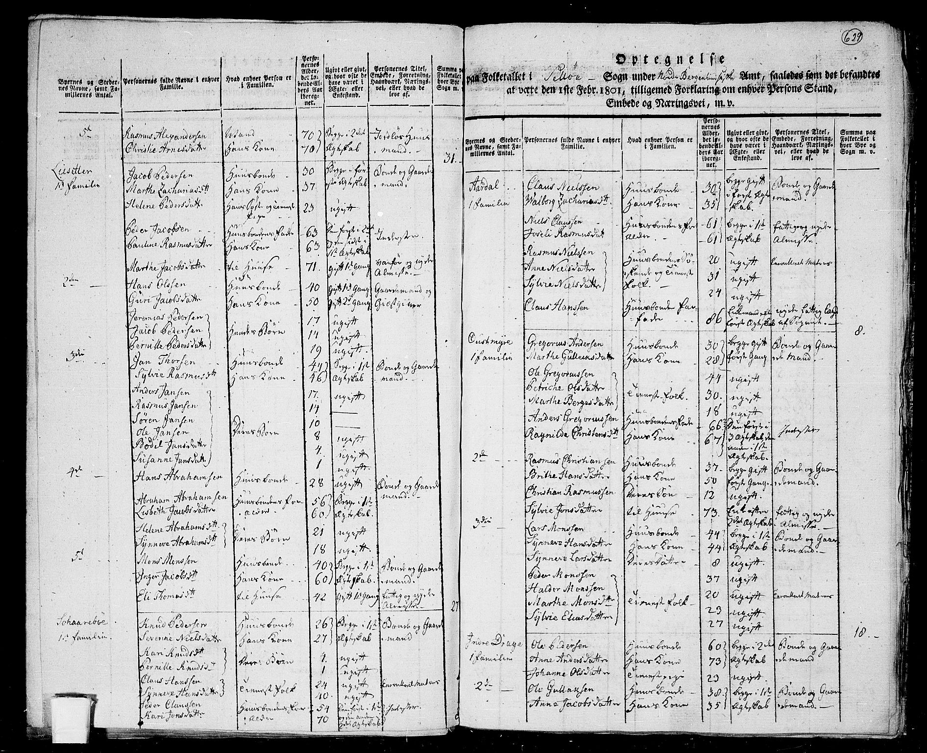 RA, 1801 census for 1441P Selje, 1801, p. 628b-629a