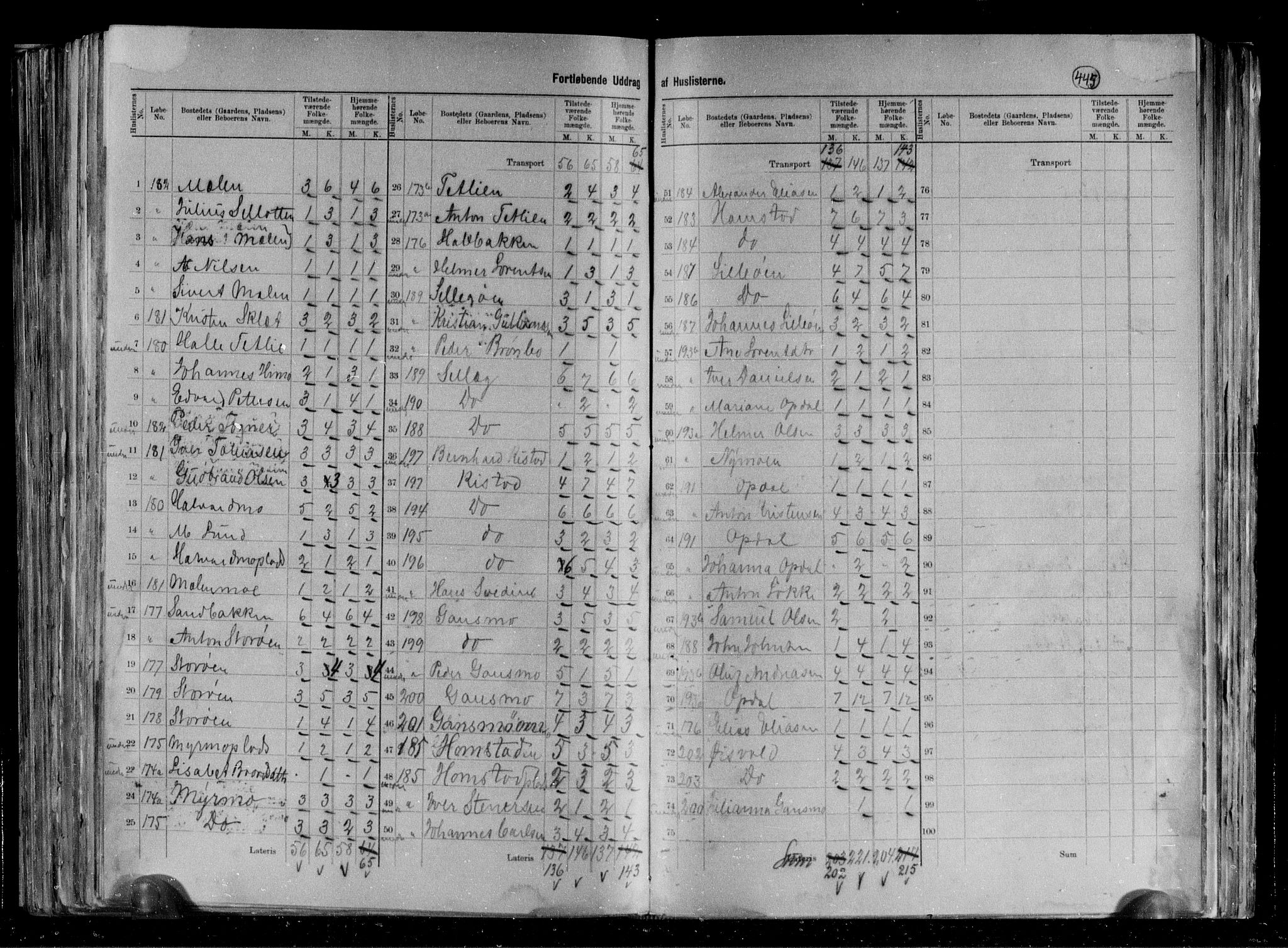 RA, 1891 census for 1744 Overhalla, 1891, p. 15