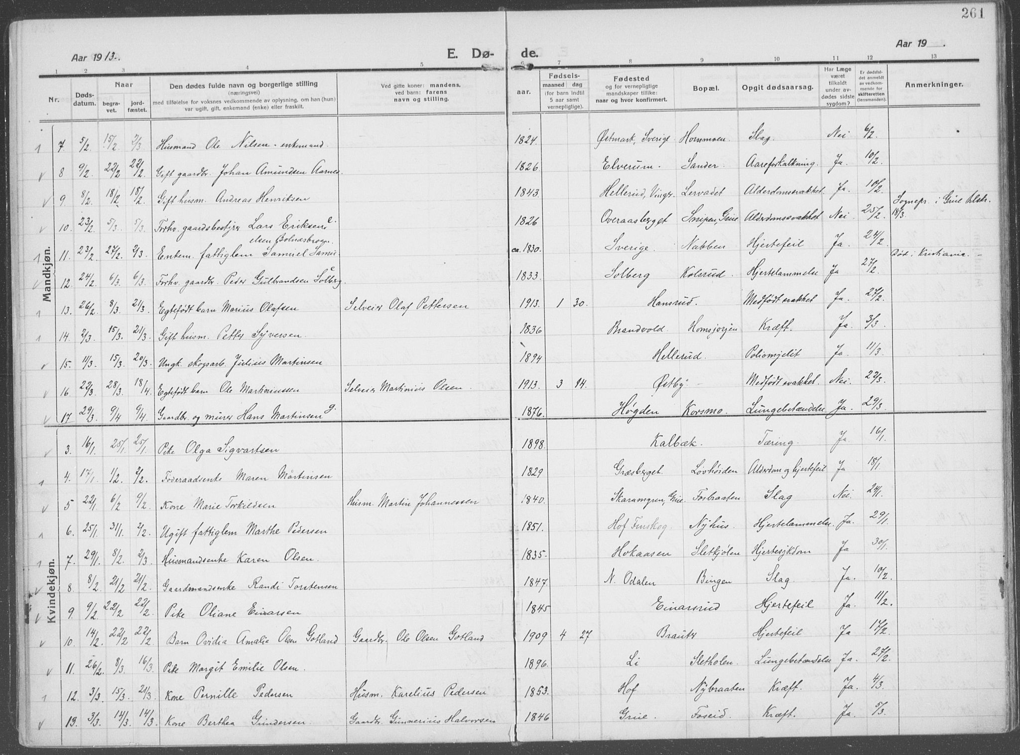 Brandval prestekontor, SAH/PREST-034/H/Ha/Haa/L0004: Parish register (official) no. 4, 1910-1924, p. 261