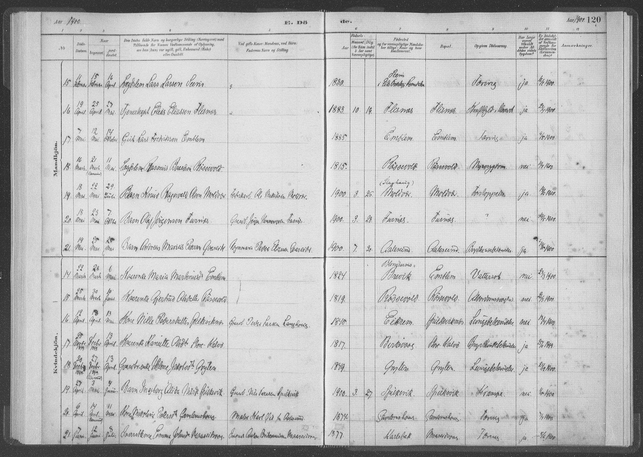 Ministerialprotokoller, klokkerbøker og fødselsregistre - Møre og Romsdal, AV/SAT-A-1454/528/L0403: Parish register (official) no. 528A13I, 1880-1947, p. 120