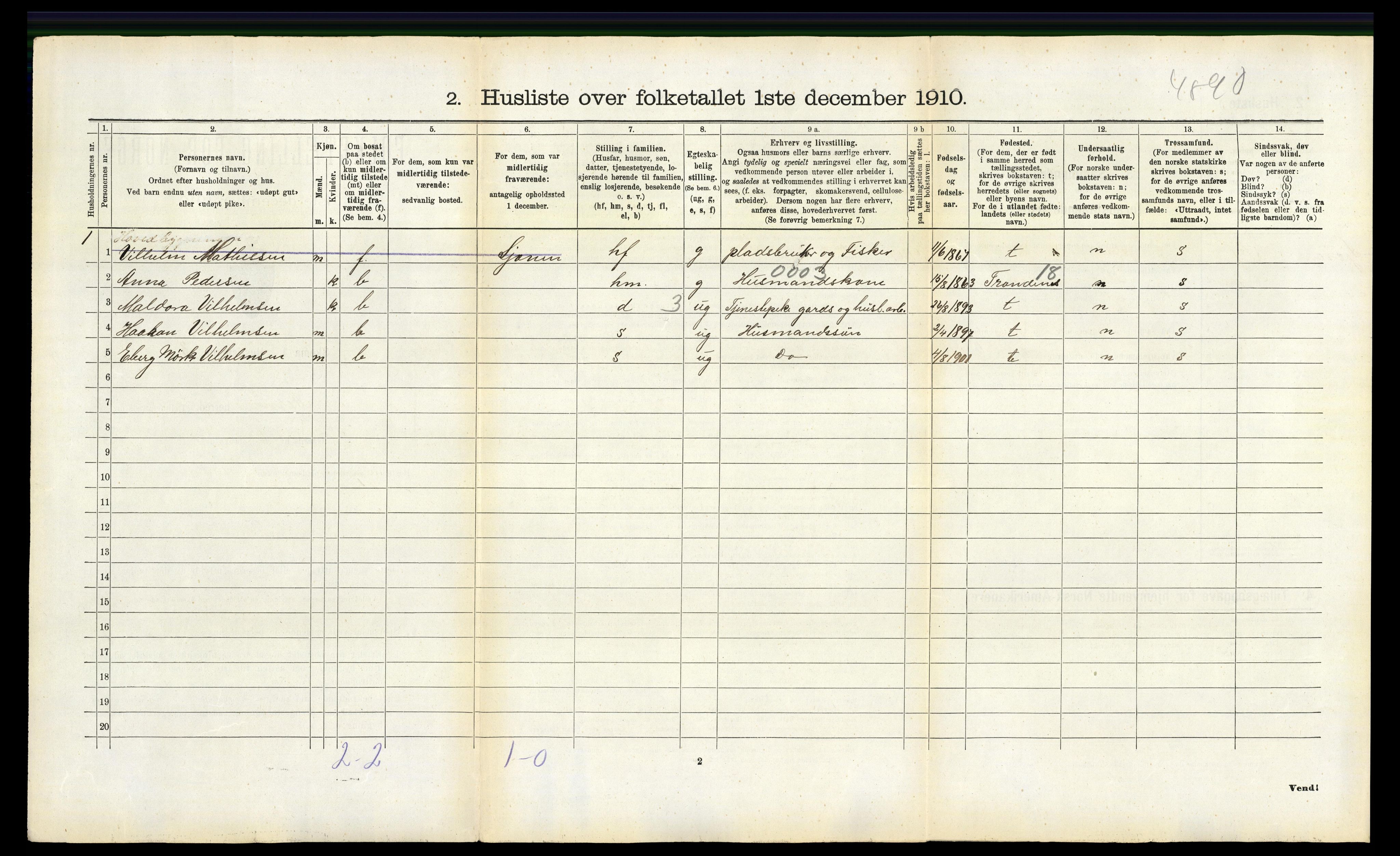 RA, 1910 census for Nesna, 1910, p. 271