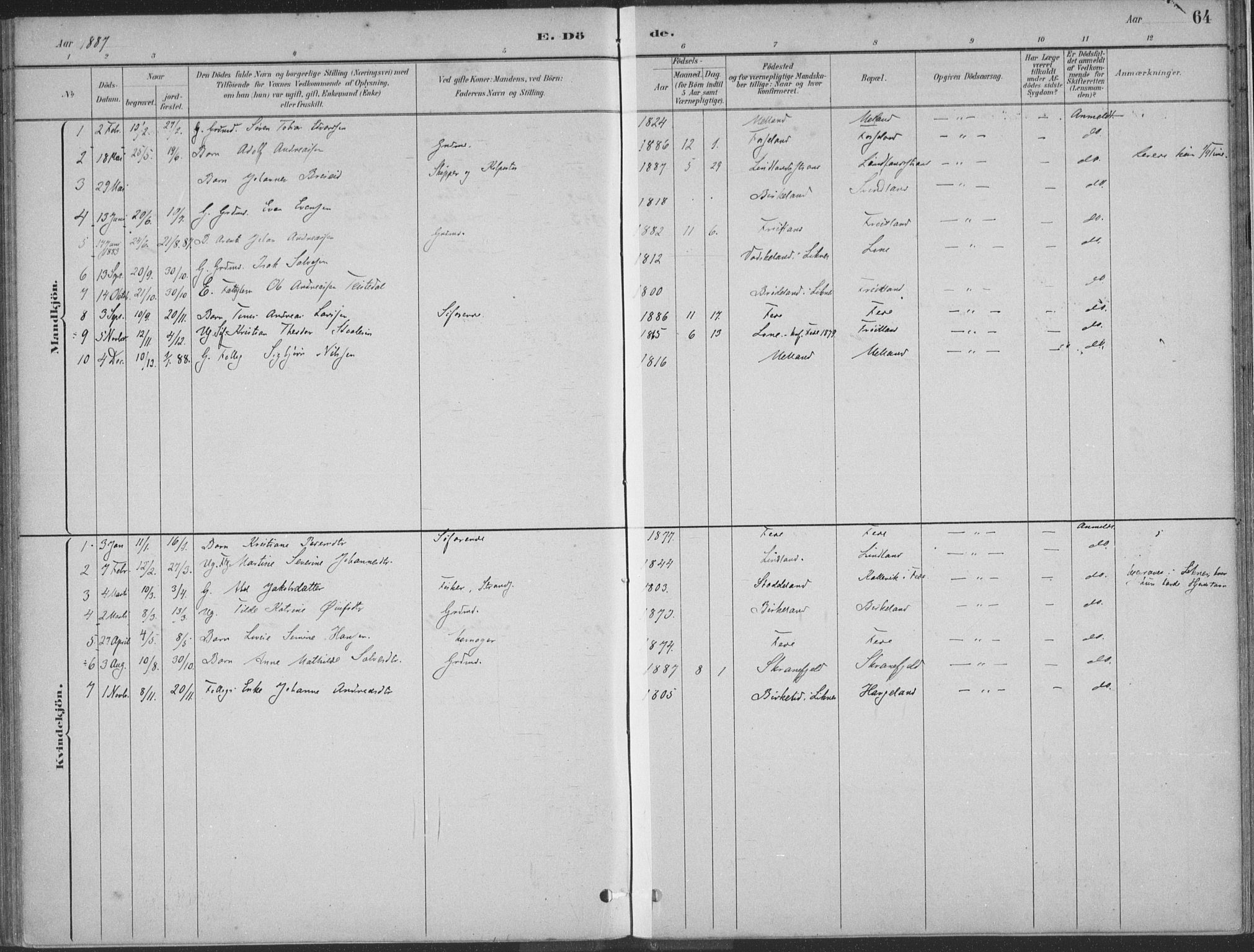 Kvinesdal sokneprestkontor, SAK/1111-0026/F/Fa/Faa/L0004: Parish register (official) no. A 4, 1882-1897, p. 64