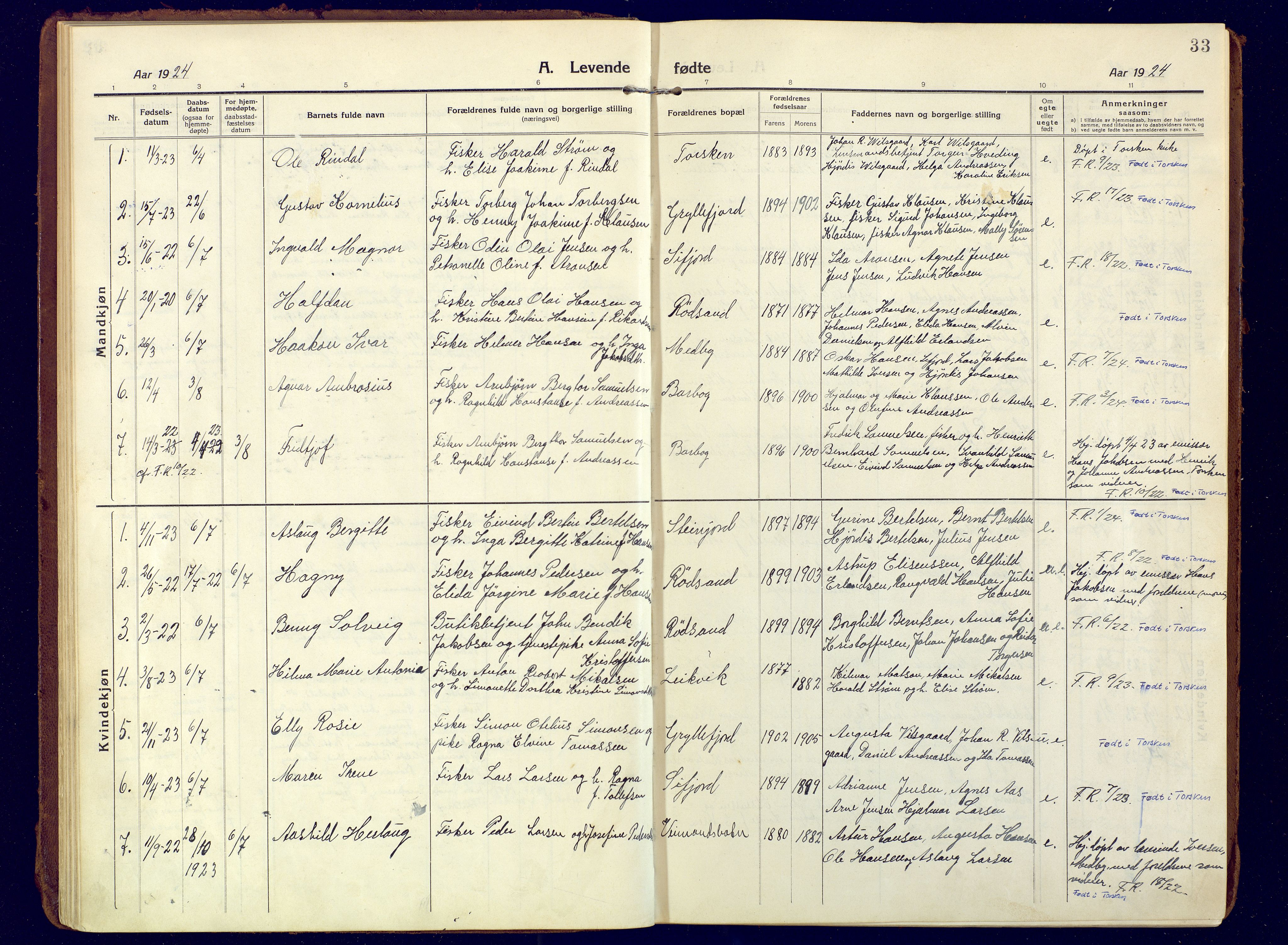 Berg sokneprestkontor, SATØ/S-1318/G/Ga/Gaa: Parish register (official) no. 10, 1916-1928, p. 33