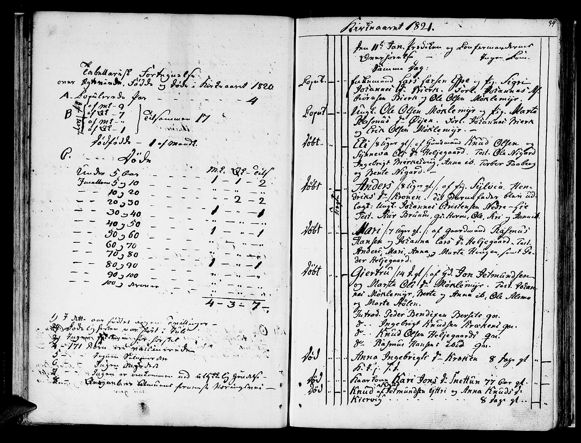 Jostedal sokneprestembete, SAB/A-80601/H/Haa/Haaa/L0003: Parish register (official) no. A 3, 1807-1837, p. 34