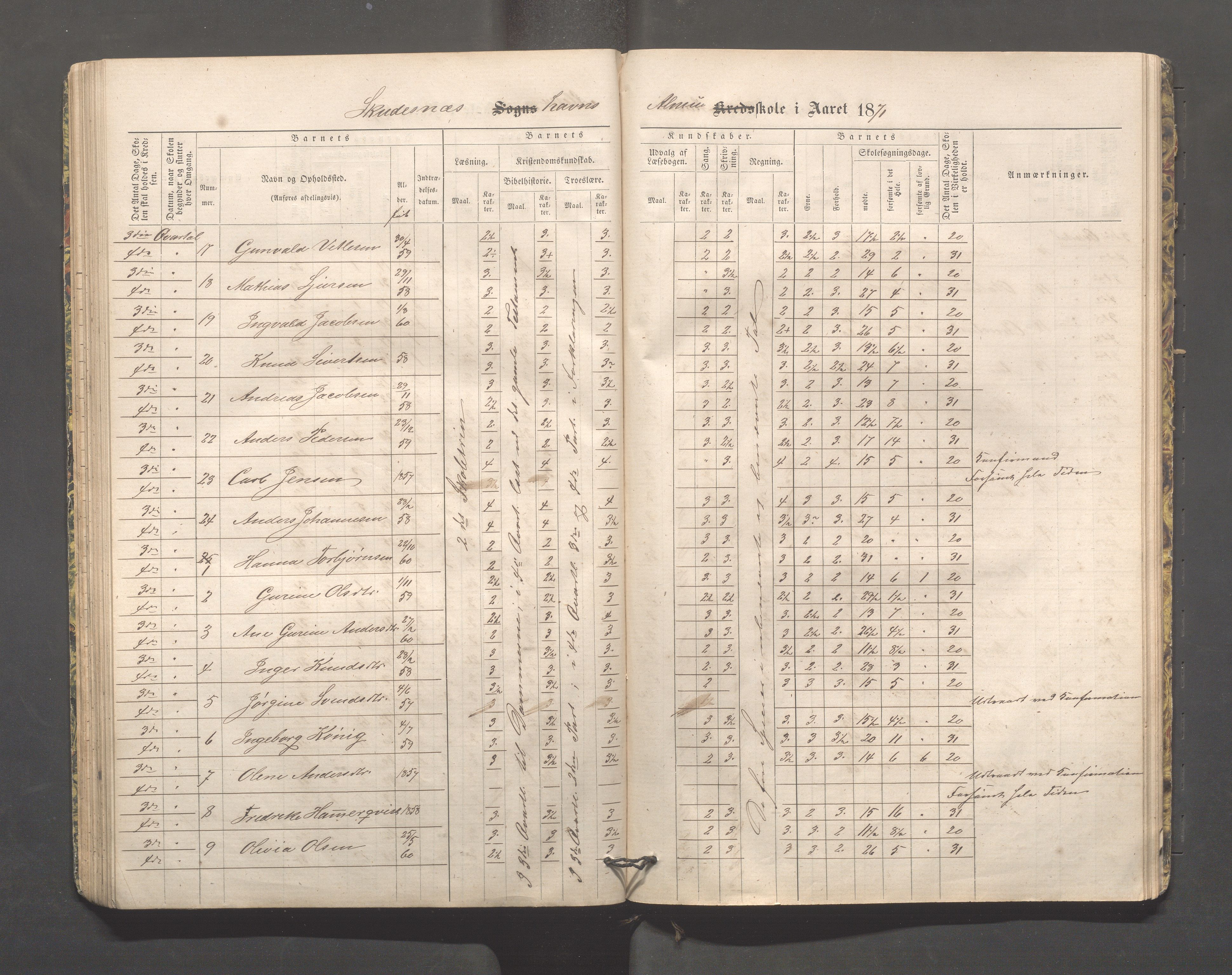 Skudeneshavn kommune - Skudeneshavn skole, IKAR/A-373/F/L0002: Karakterprotokoll, 1866-1872, p. 70