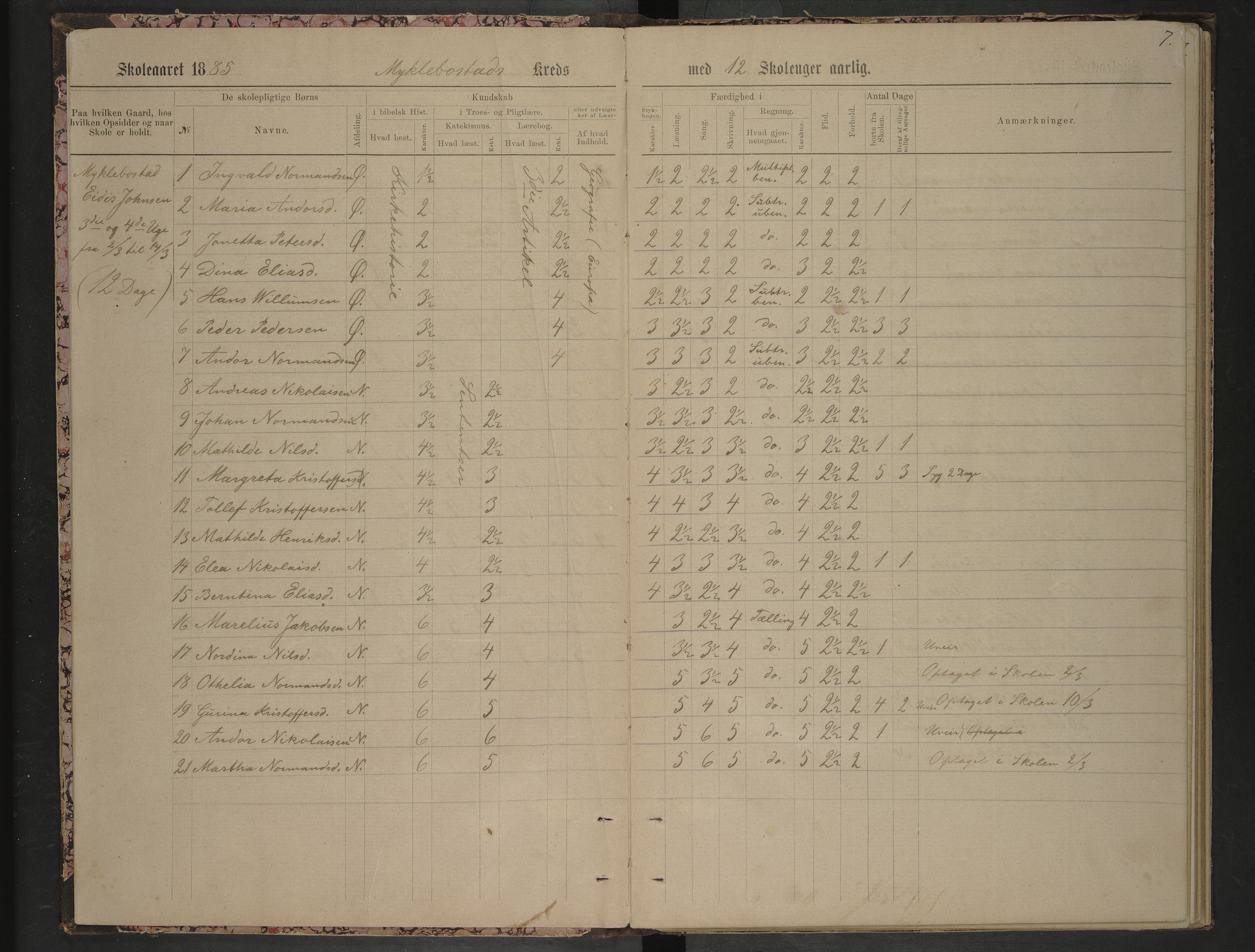 Steigen kommune. Ymse skolekretser, AIN/K-18480.510.01/F/Fc/L0020: Ledingen:Marhaug/Mykkelbosta/Åsjord, 1885-1892