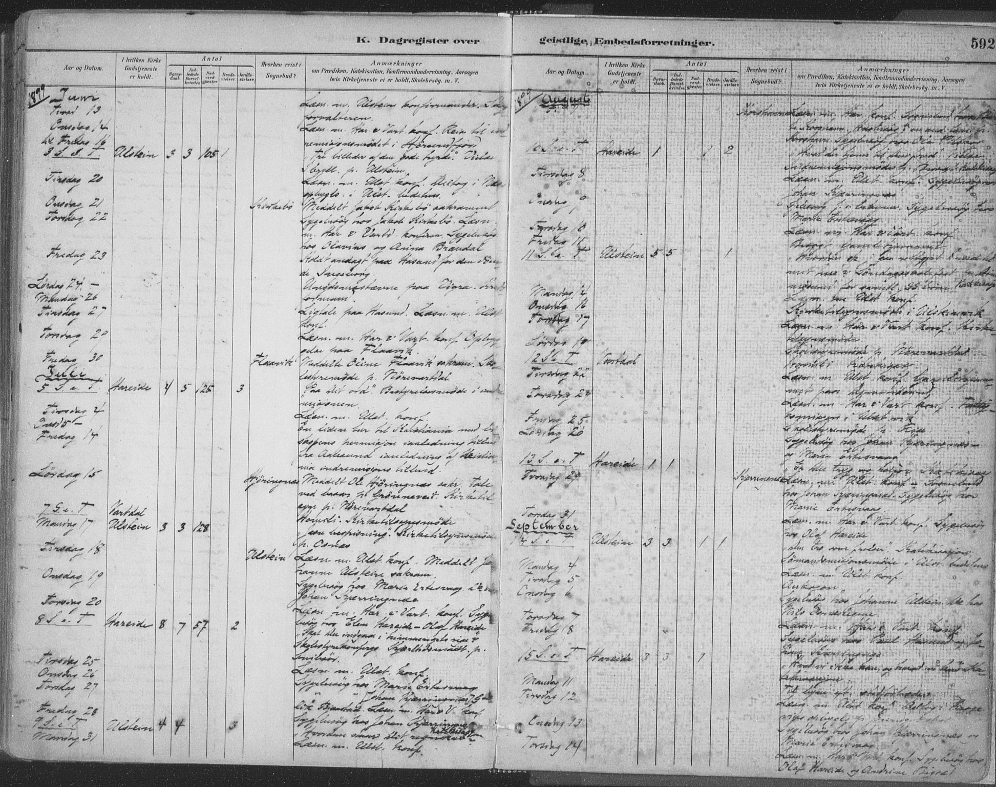 Ministerialprotokoller, klokkerbøker og fødselsregistre - Møre og Romsdal, SAT/A-1454/509/L0106: Parish register (official) no. 509A04, 1883-1922, p. 592