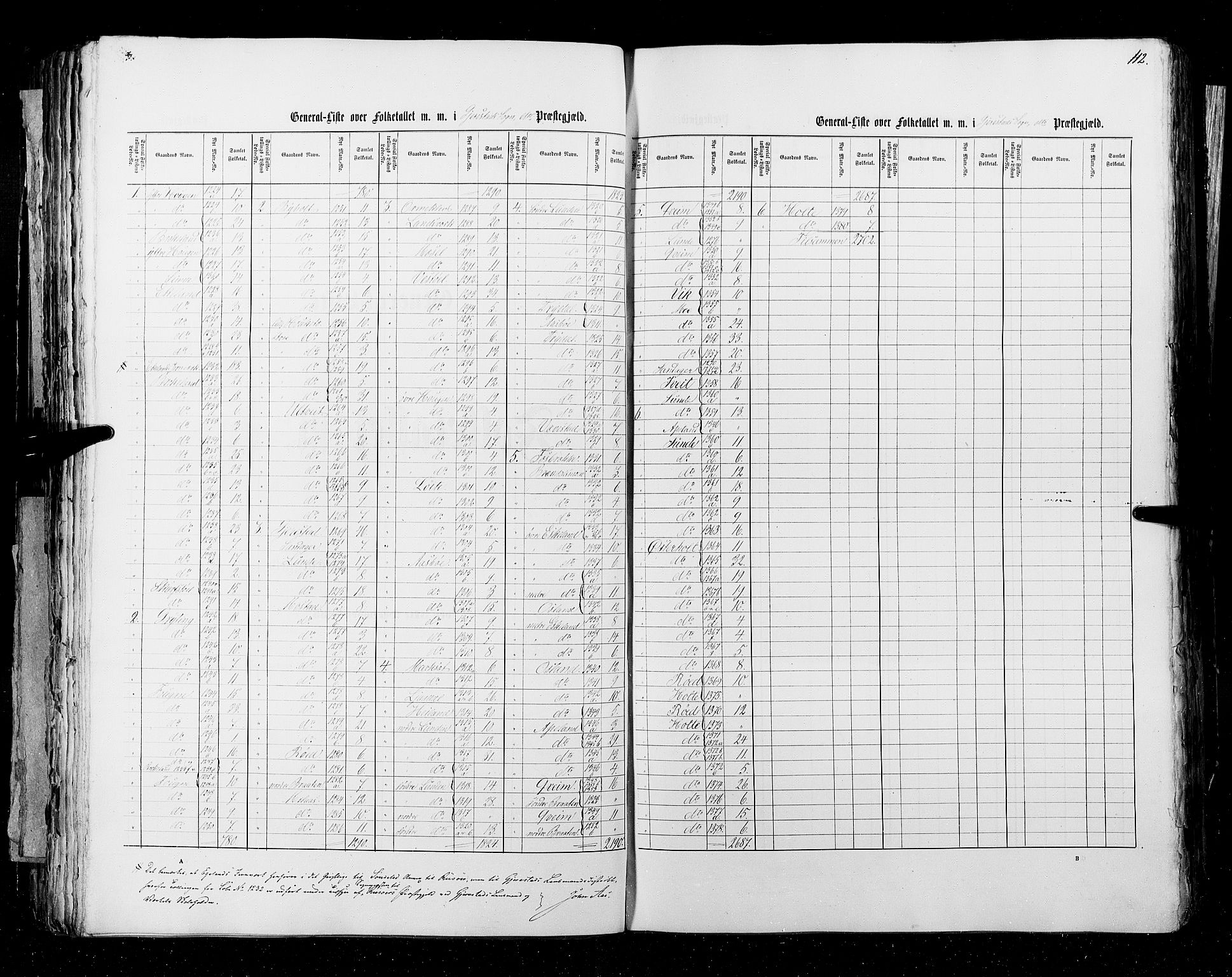 RA, Census 1855, vol. 3: Bratsberg amt, Nedenes amt og Lister og Mandal amt, 1855, p. 112