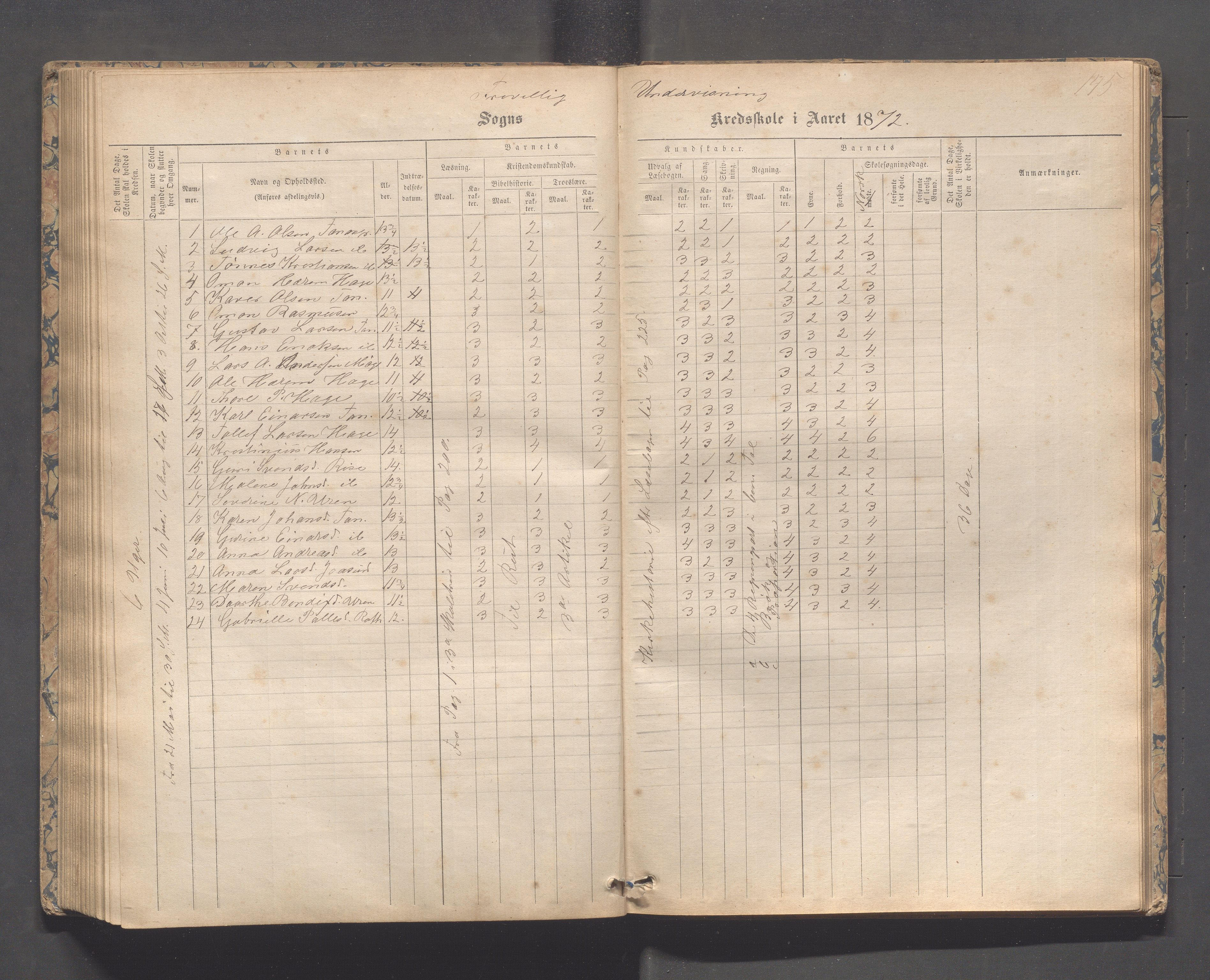 Håland kommune - Tananger skole, IKAR/K-102443/F/L0003: Skoleprotokoll , 1867-1884, p. 144b-145a