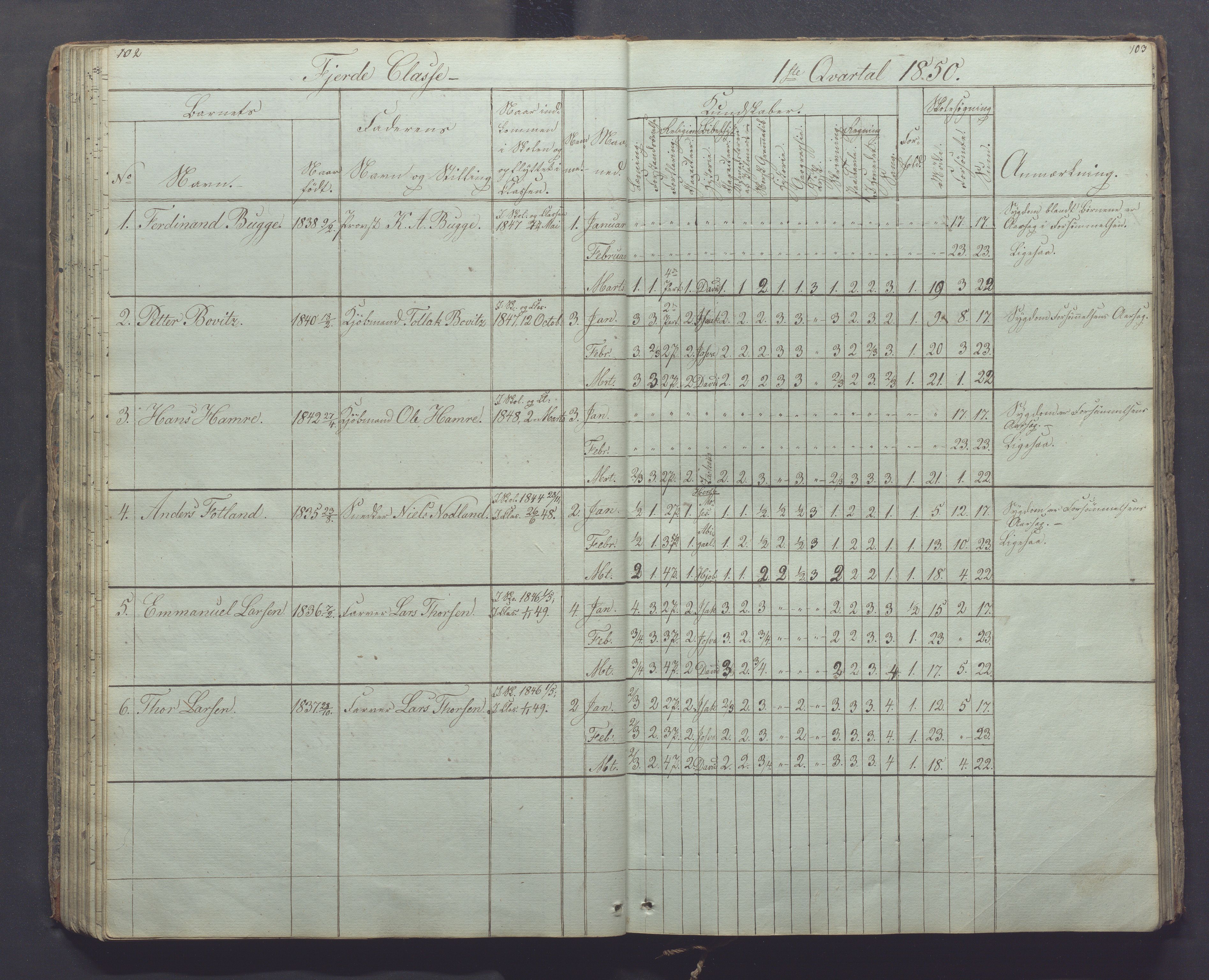 Egersund kommune (Ladested) - Egersund almueskole/folkeskole, IKAR/K-100521/H/L0003: Skoleprotokoll - Faste skole, øverste klasse, 1844-1853, p. 102-103