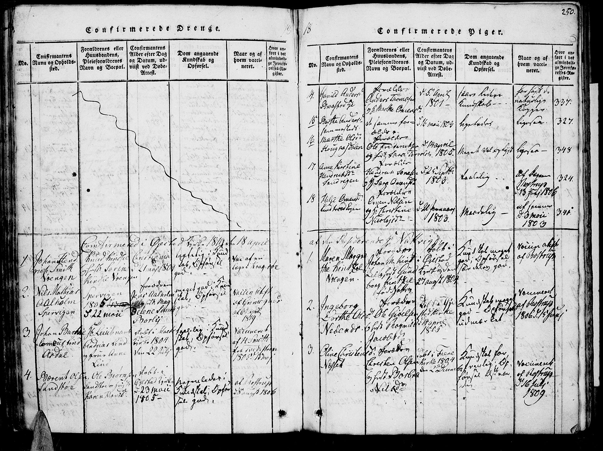 Øyestad sokneprestkontor, SAK/1111-0049/F/Fb/L0003: Parish register (copy) no. B 3, 1816-1827, p. 250