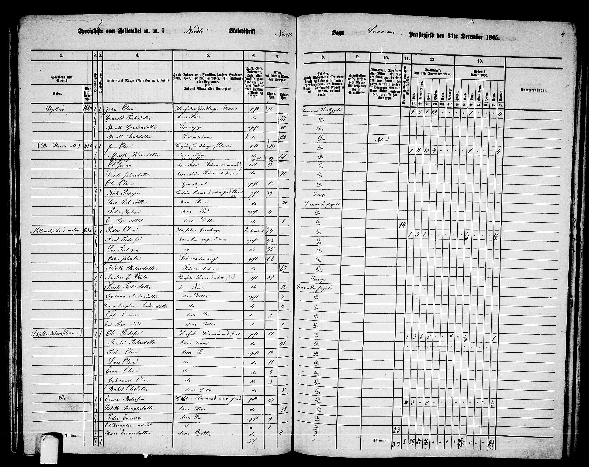 RA, 1865 census for Snåsa, 1865, p. 102