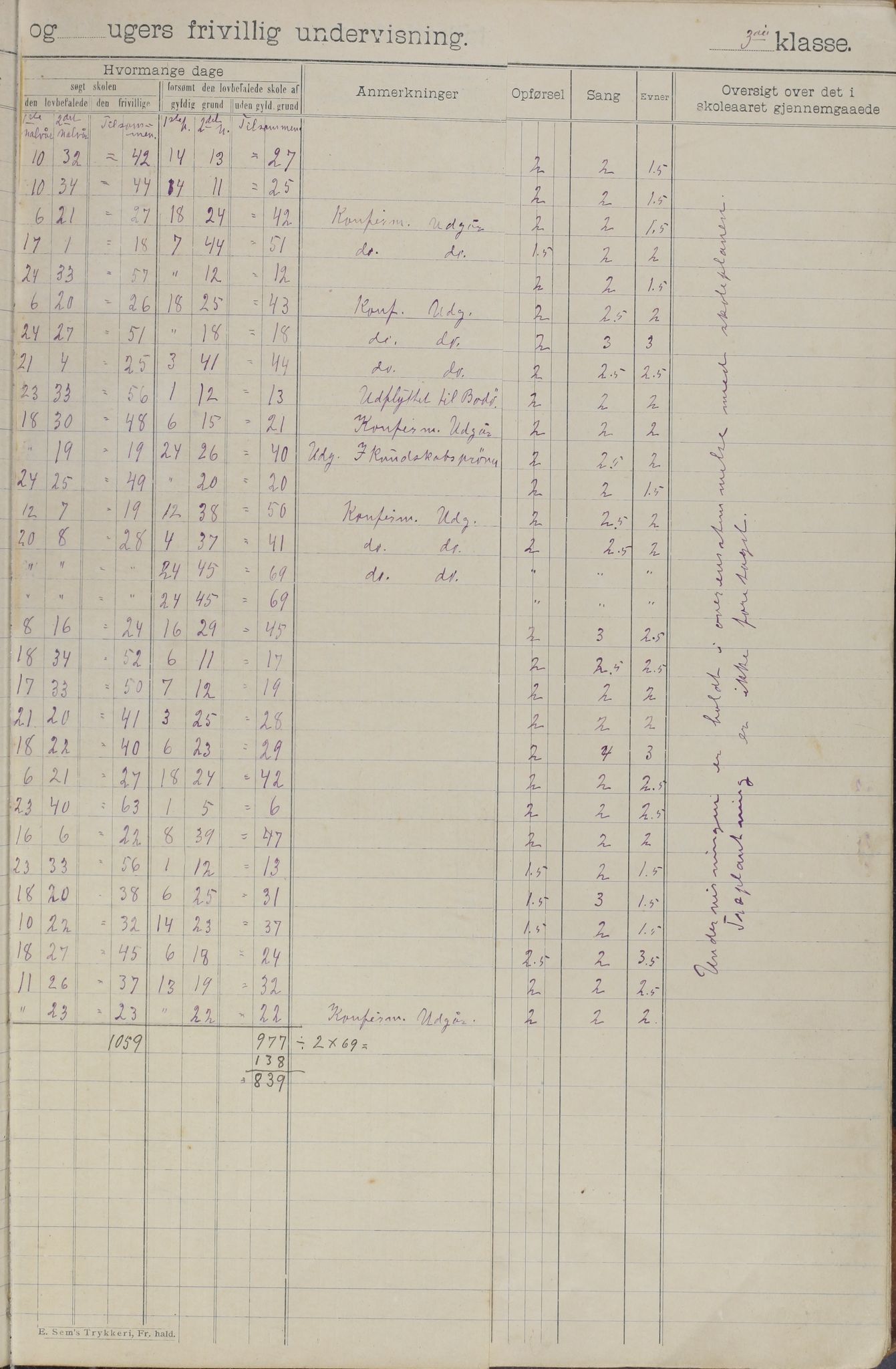 Meløy kommune. Glomfjord skolekrets, AIN/K-18370.510.06/442/L0002: Protokoll, 1902-1917