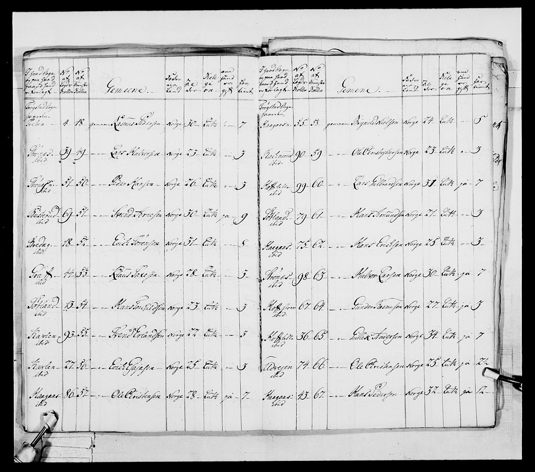 Generalitets- og kommissariatskollegiet, Det kongelige norske kommissariatskollegium, RA/EA-5420/E/Eh/L0043a: 2. Akershusiske nasjonale infanteriregiment, 1767-1778, p. 335