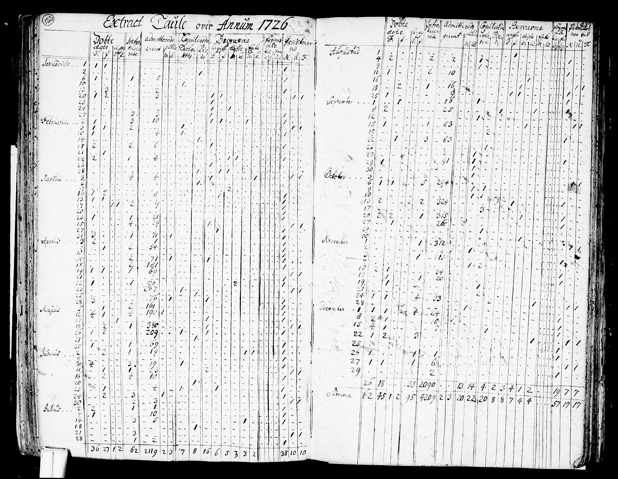 Nes prestekontor Kirkebøker, AV/SAO-A-10410/F/Fa/L0002: Parish register (official) no. I 2, 1717-1734, p. 122-123