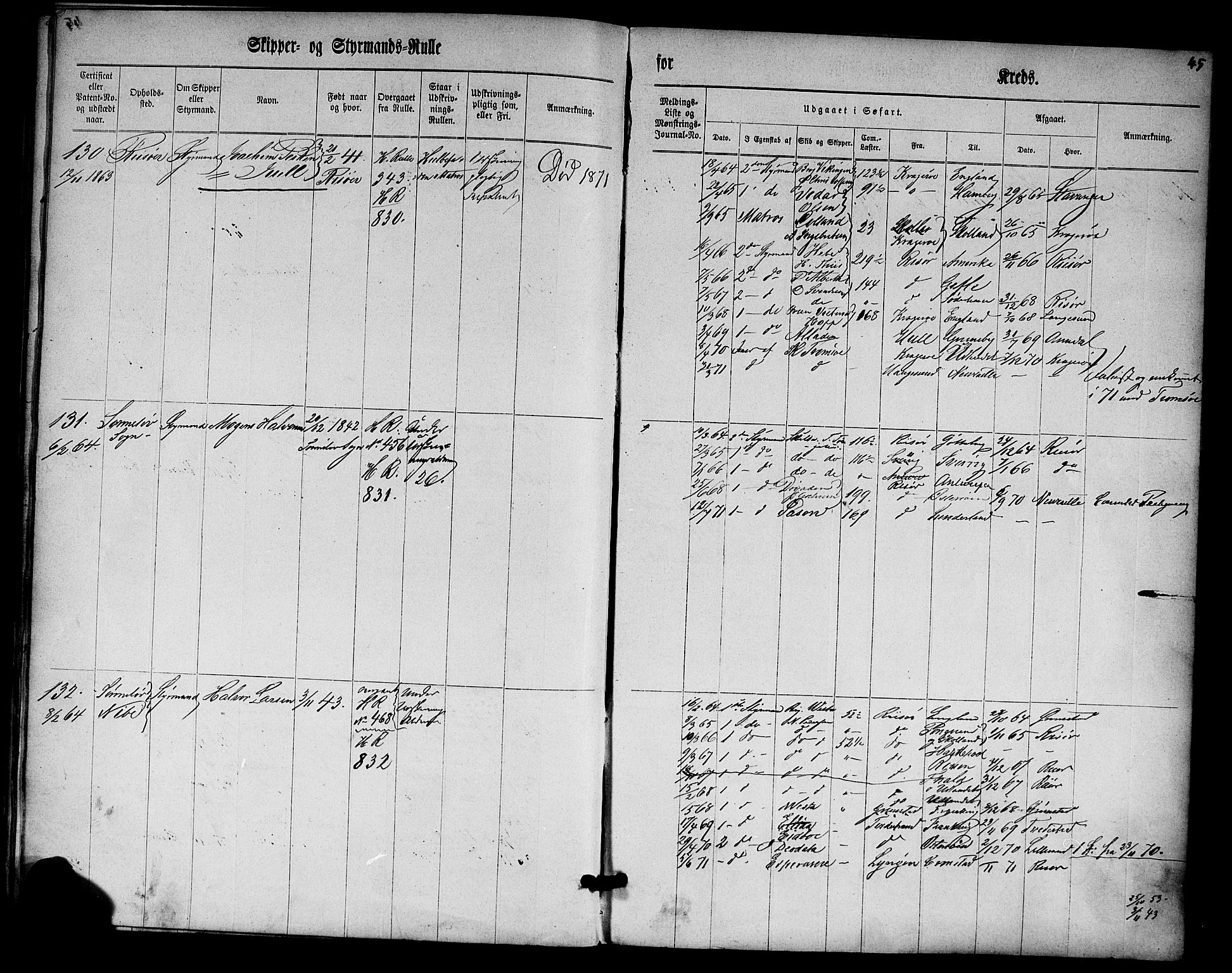 Risør mønstringskrets, SAK/2031-0010/F/Fc/L0001: Skipper- og styrmannsrulle nr 1-188 med register, D-3, 1860-1868, p. 57