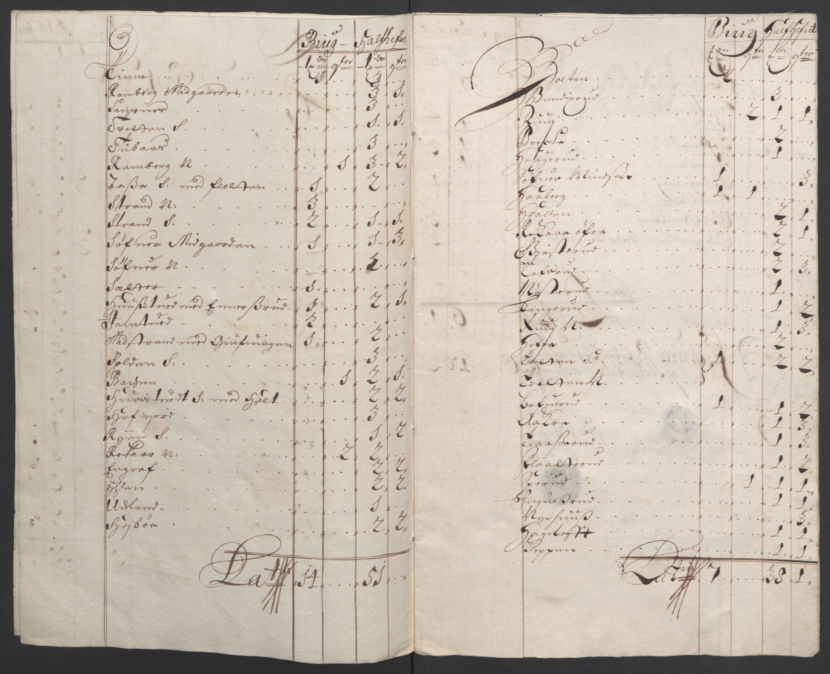 Rentekammeret inntil 1814, Reviderte regnskaper, Fogderegnskap, AV/RA-EA-4092/R36/L2092: Fogderegnskap Øvre og Nedre Telemark og Bamble, 1694, p. 25