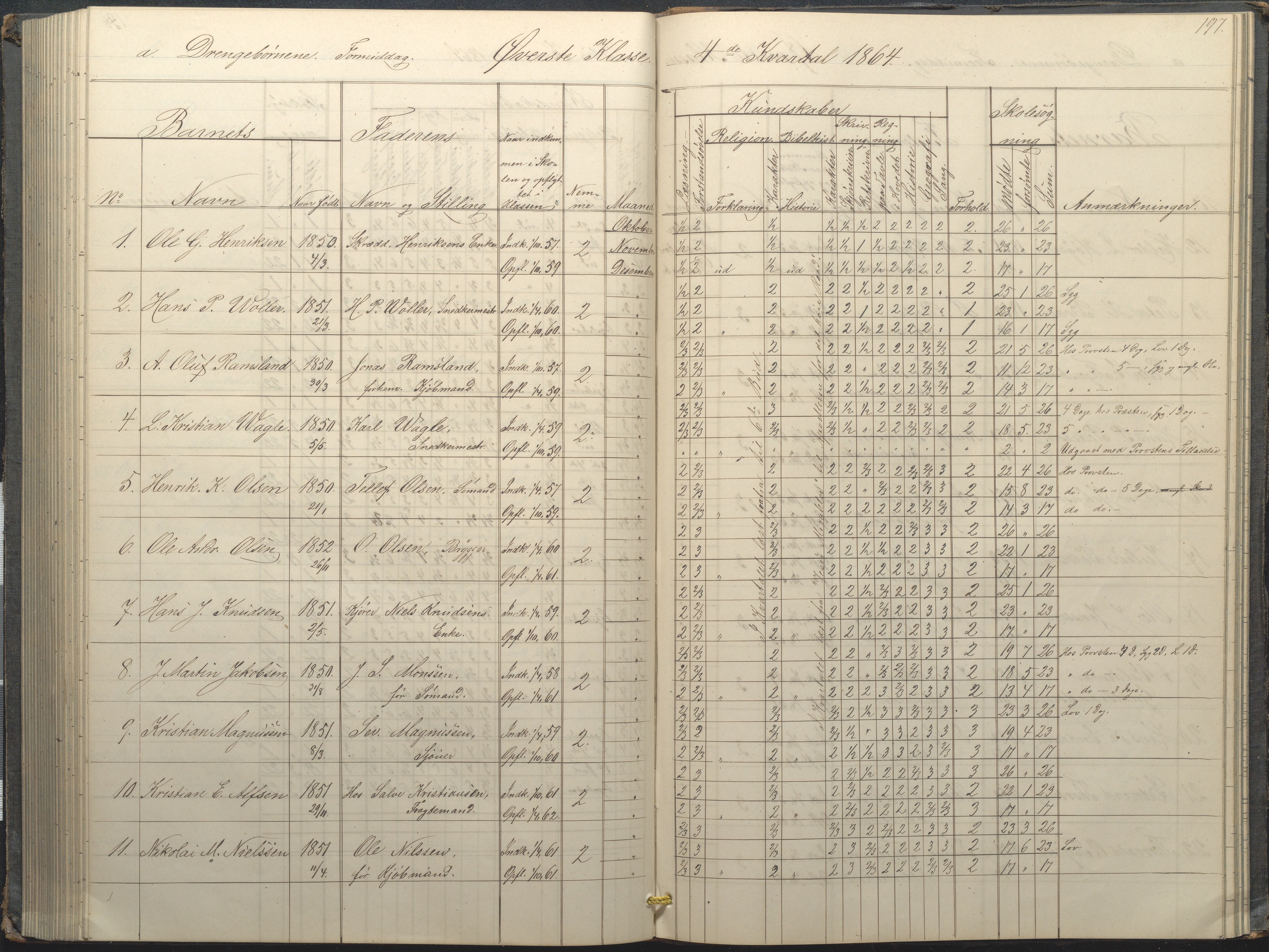 Arendal kommune, Katalog I, AAKS/KA0906-PK-I/07/L0034: Protokoll for øverste klasse, 1857-1865, p. 197