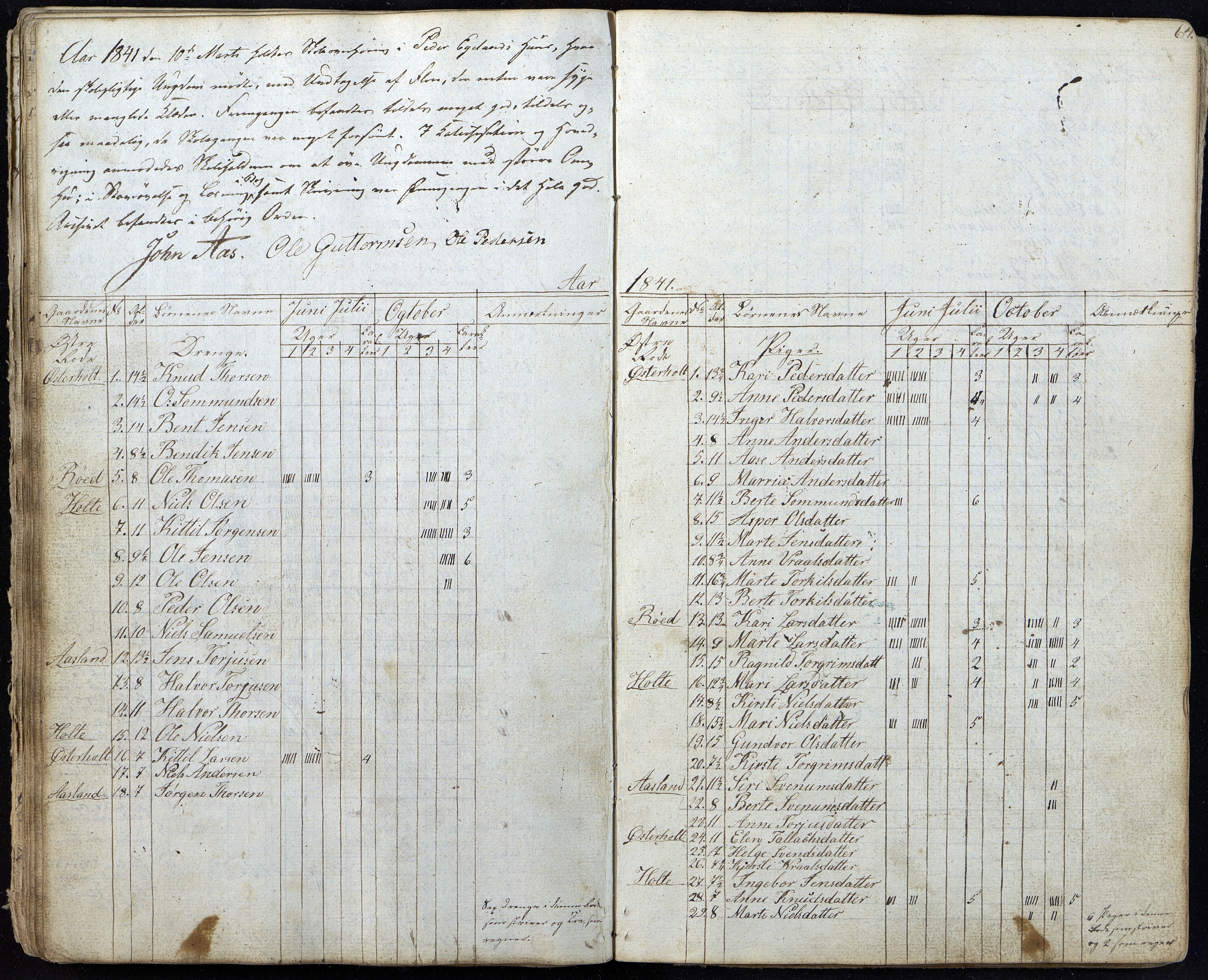 Gjerstad Kommune, Gjerstad Skole, AAKS/KA0911-550a/F01/L0002: Dagbok, 1826-1848