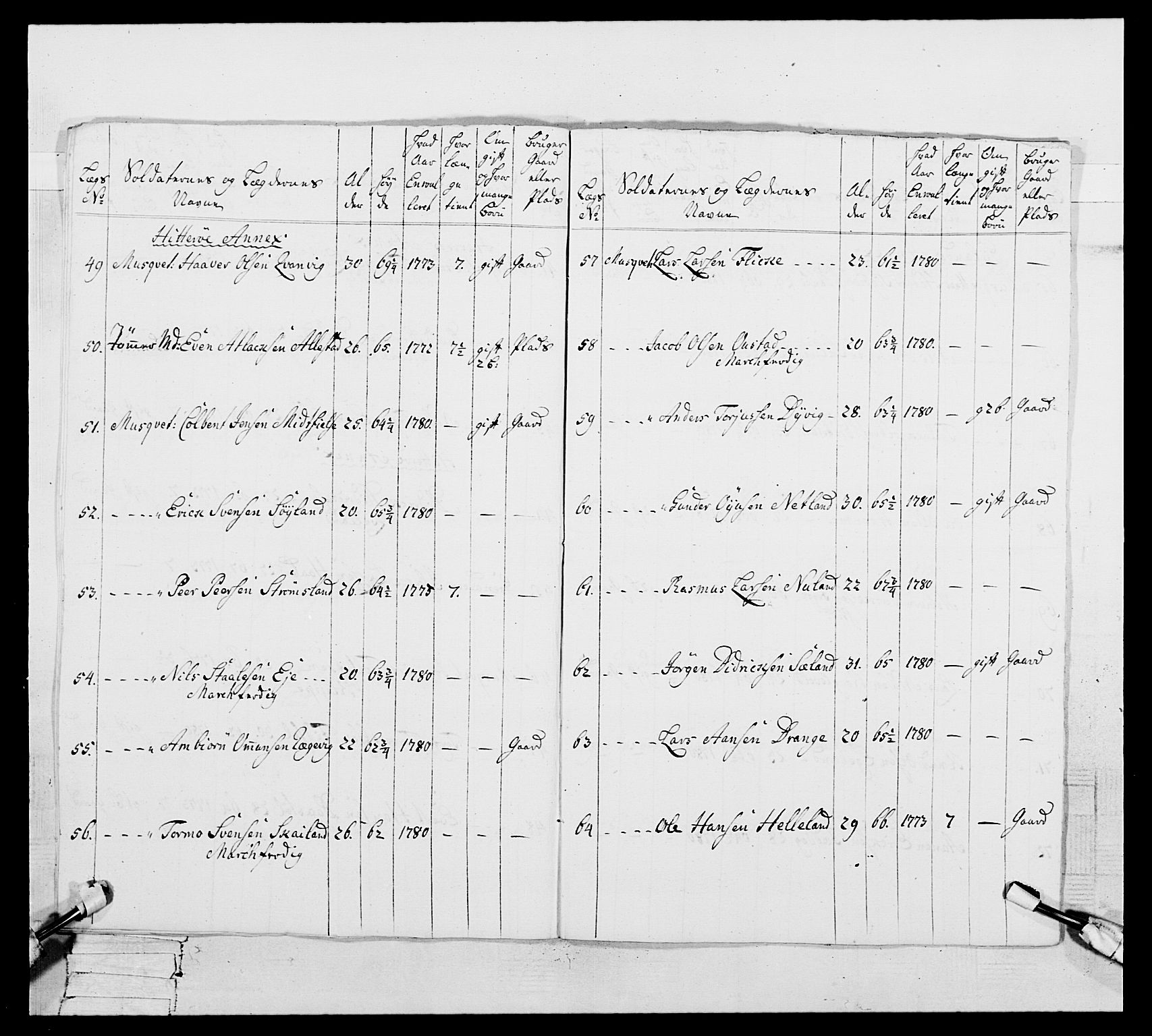 Generalitets- og kommissariatskollegiet, Det kongelige norske kommissariatskollegium, AV/RA-EA-5420/E/Eh/L0106: 2. Vesterlenske nasjonale infanteriregiment, 1774-1780, p. 441