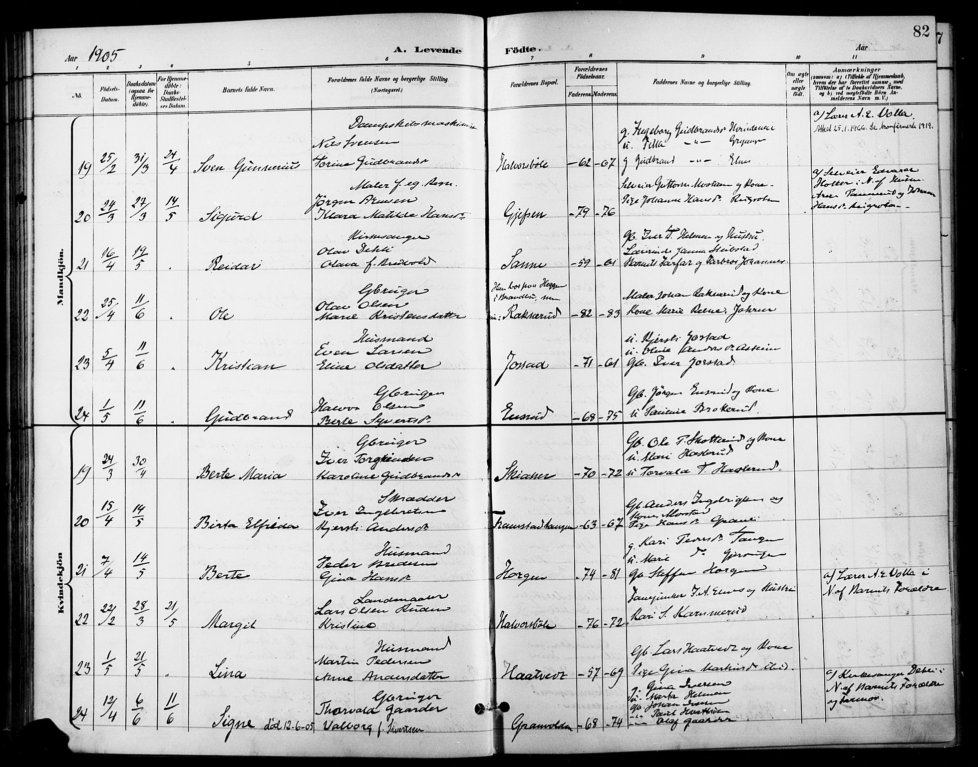 Gran prestekontor, SAH/PREST-112/H/Ha/Haa/L0019: Parish register (official) no. 19, 1898-1907, p. 82