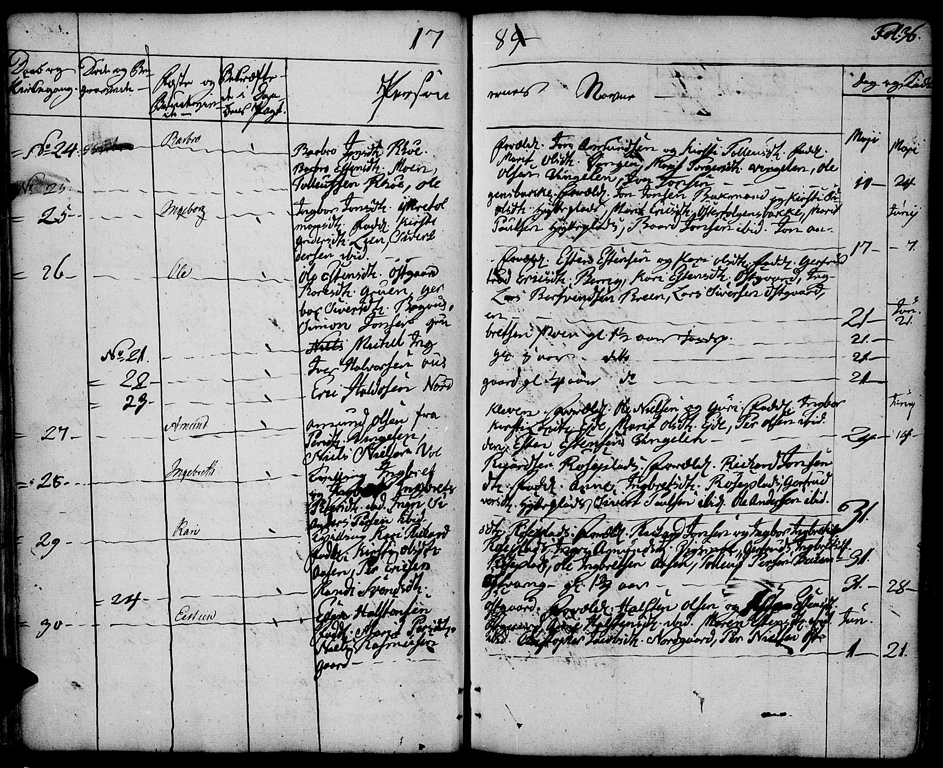 Tolga prestekontor, AV/SAH-PREST-062/K/L0003: Parish register (official) no. 3, 1786-1814, p. 36