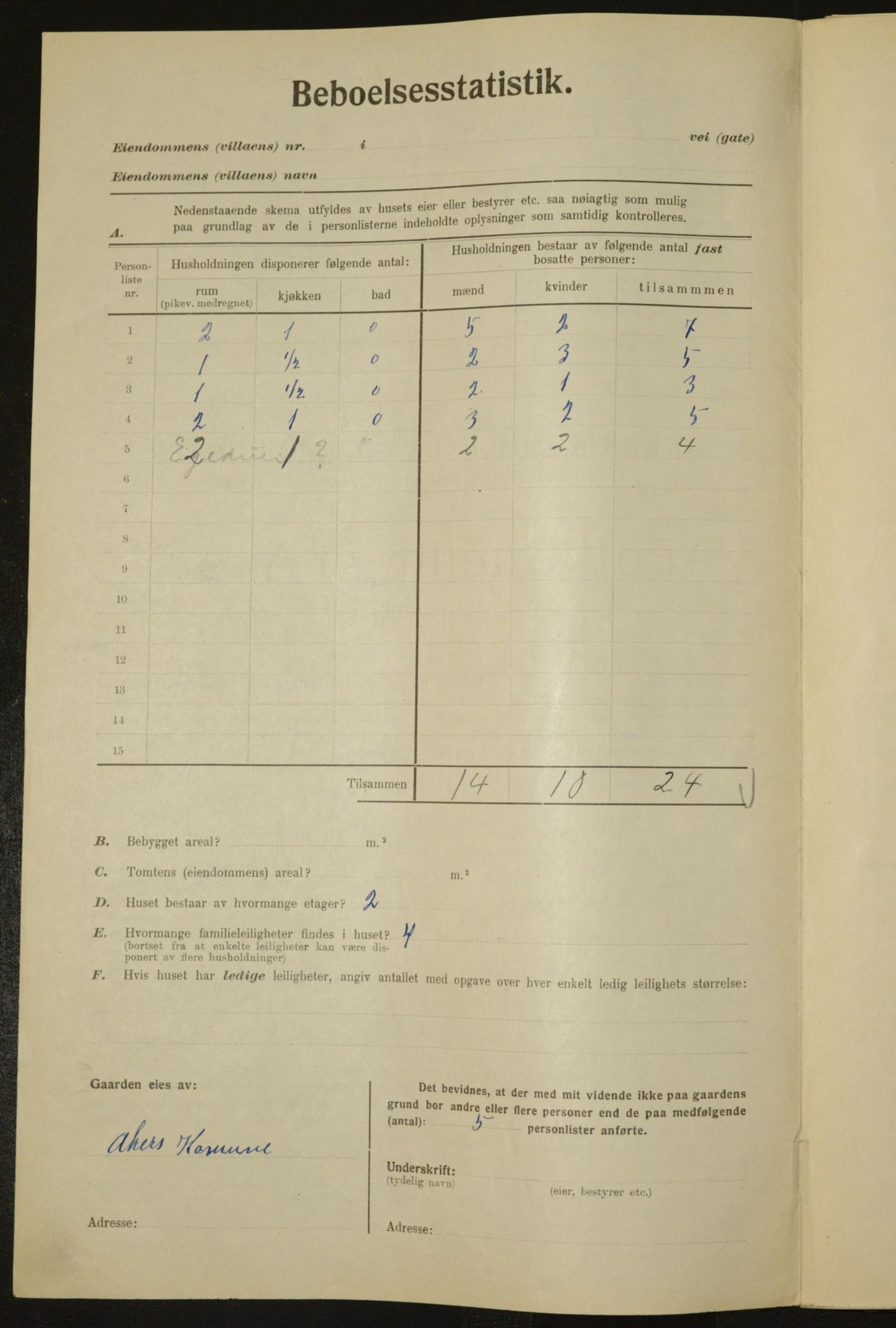 , Municipal Census 1923 for Aker, 1923, p. 5322